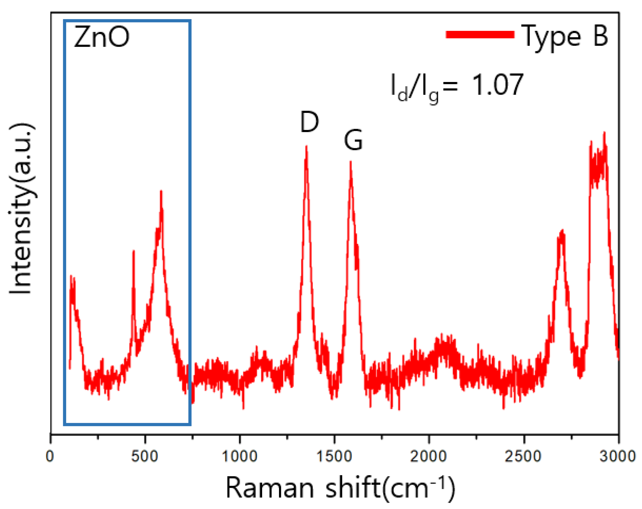 Sensors 23 00052 g008 Sensors 23 00052 g008
