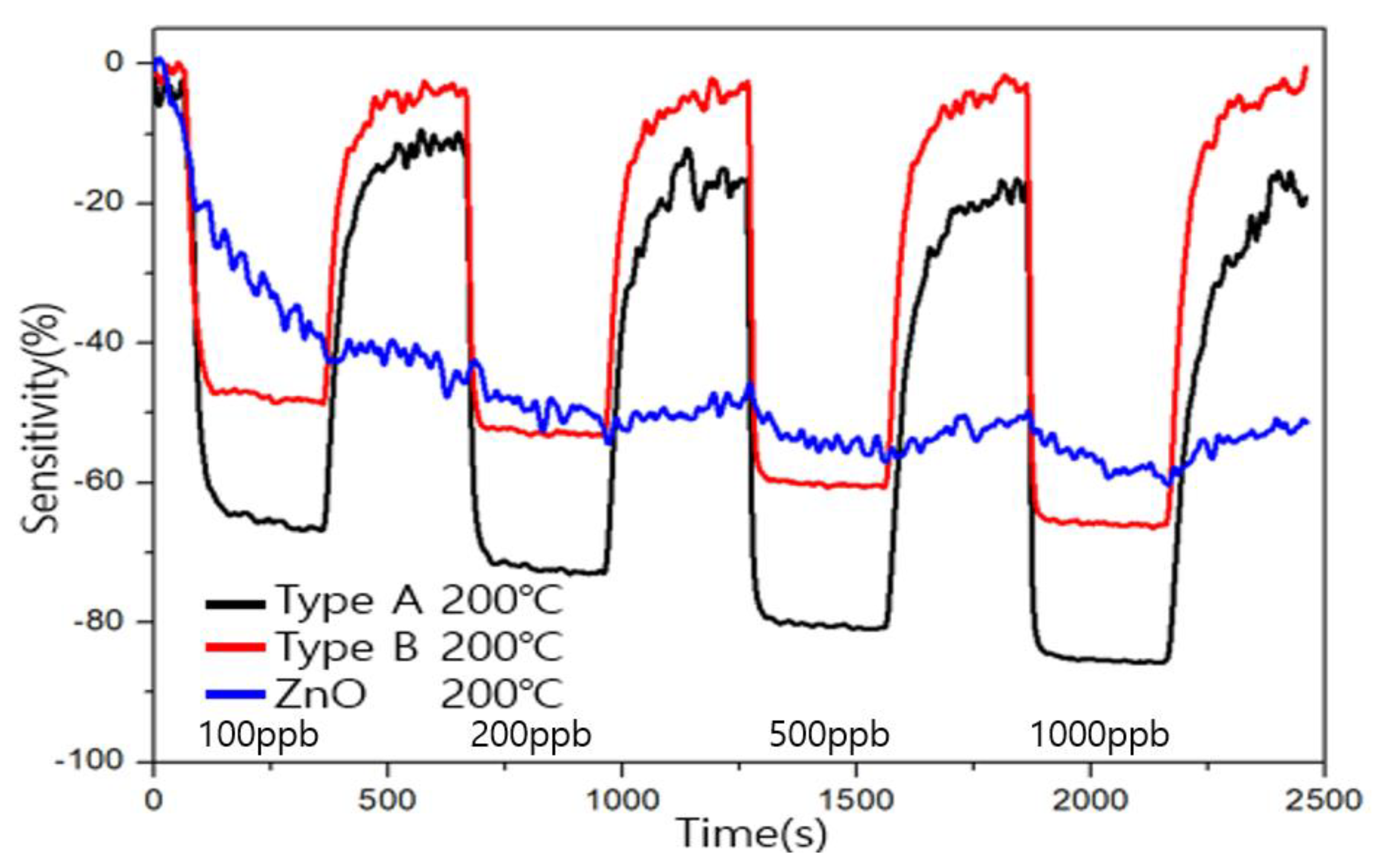Sensors 23 00052 g011 Sensors 23 00052 g011