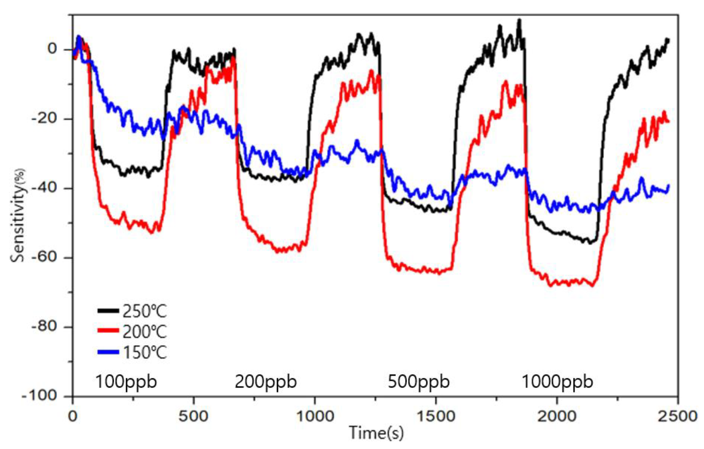 Sensors 23 00052 g012 Sensors 23 00052 g012