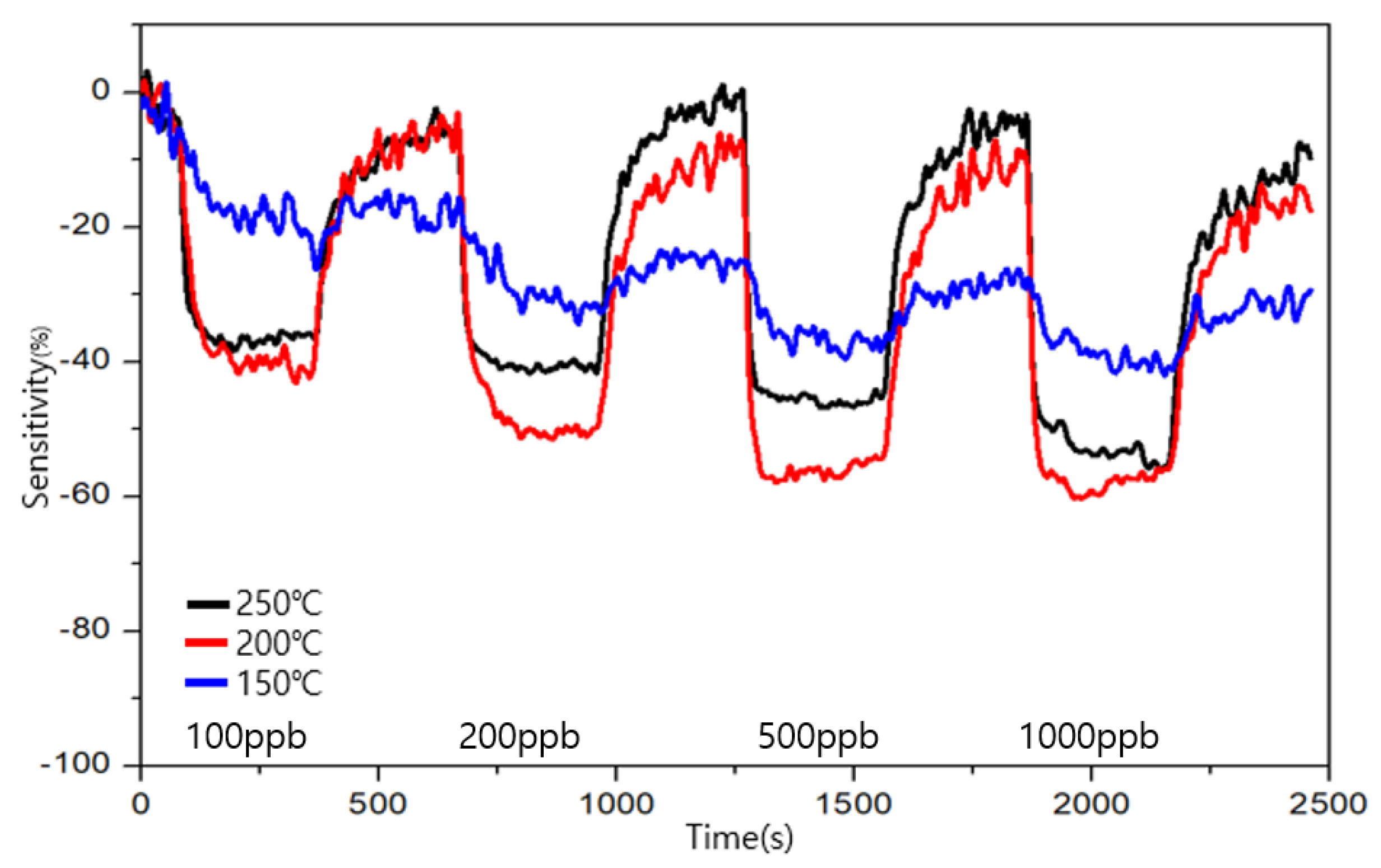 Sensors 23 00052 g013 Sensors 23 00052 g013