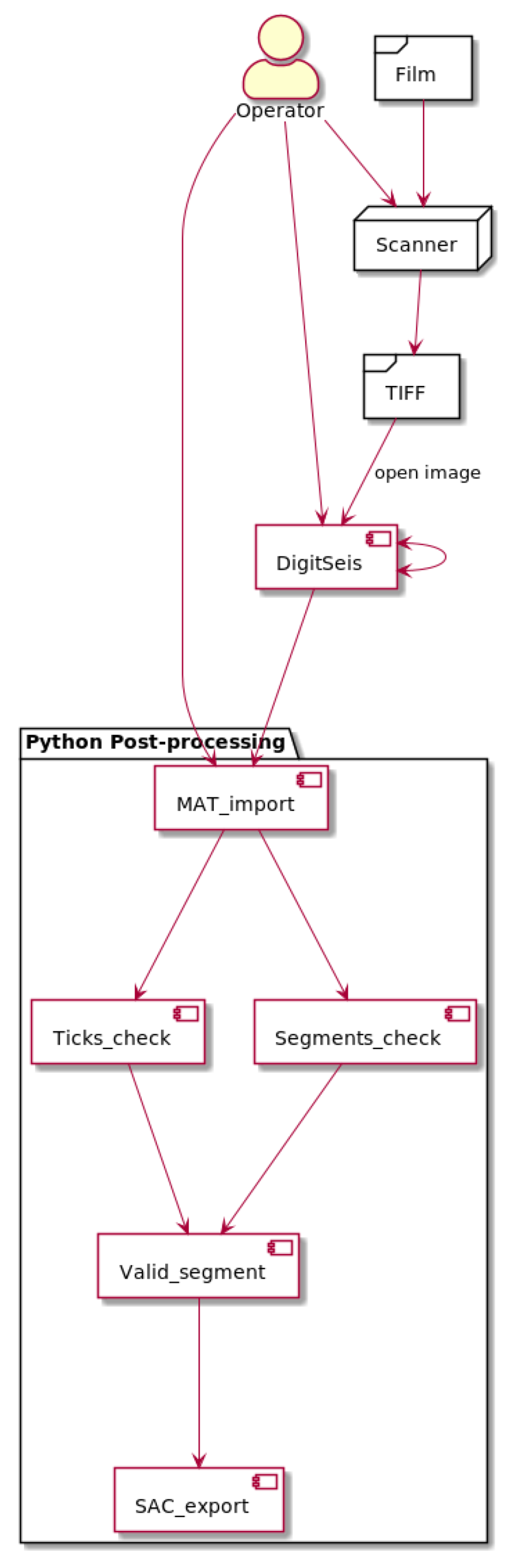 Sensors 23 00056 g003