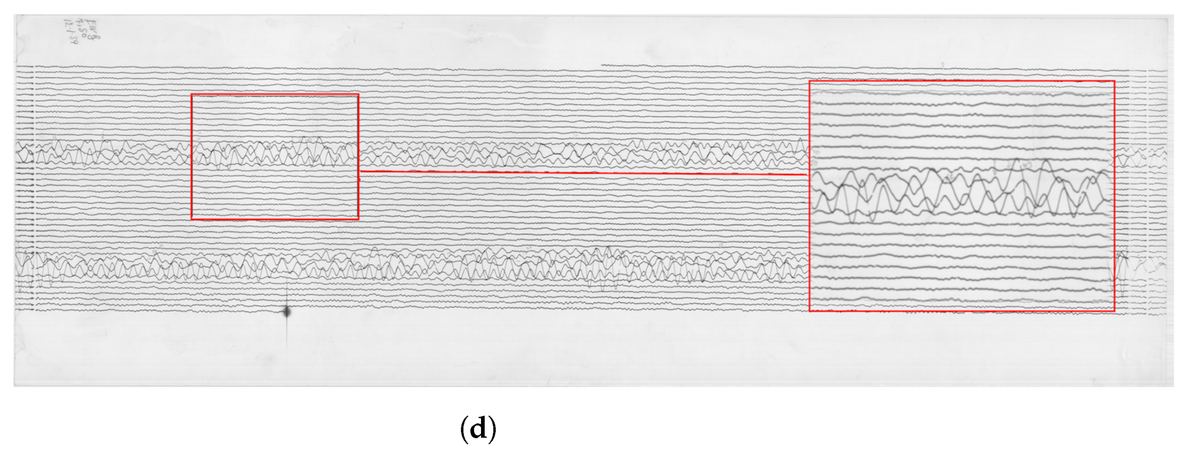 Sensors 23 00056 g004b