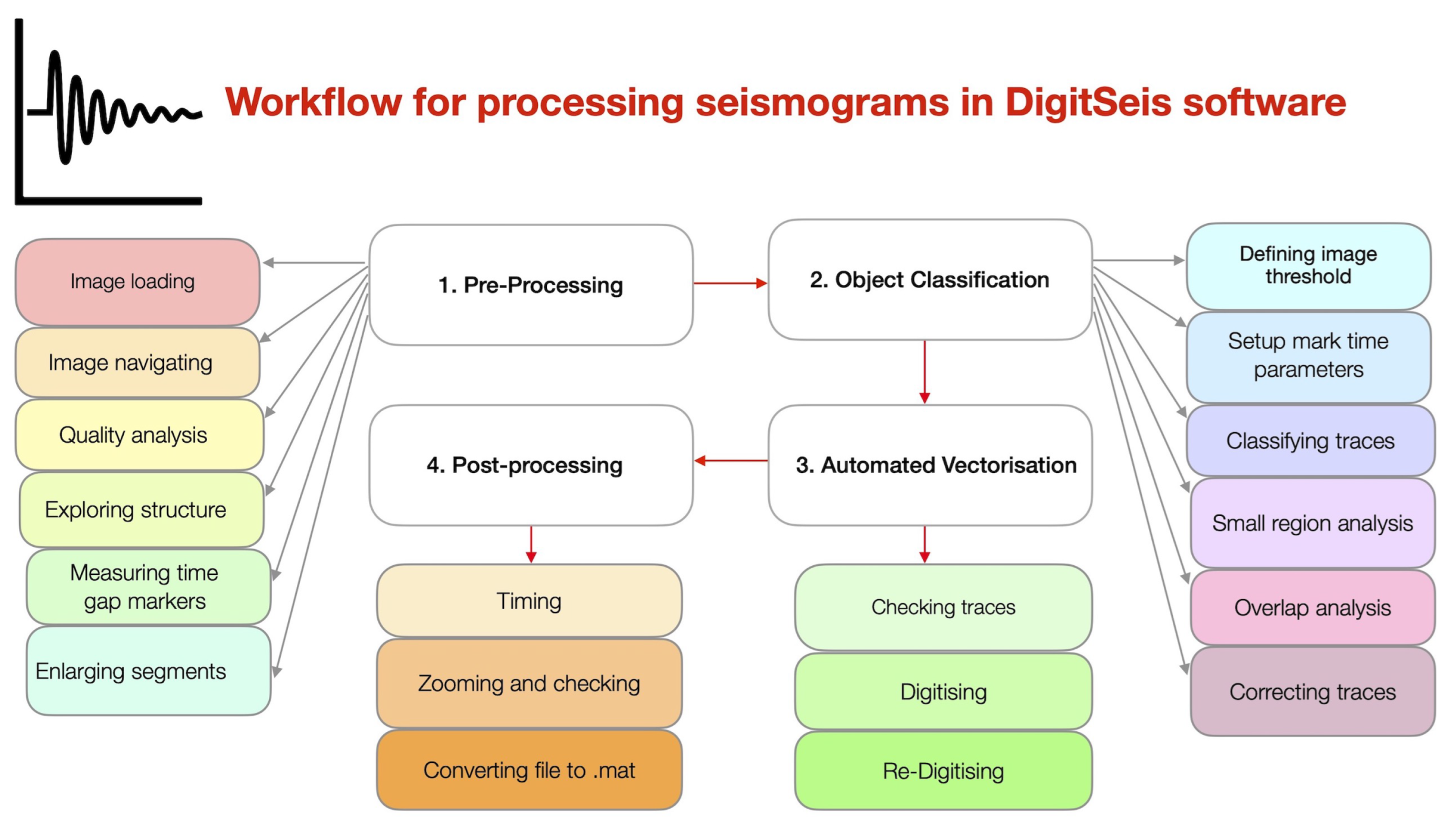Sensors 23 00056 g005