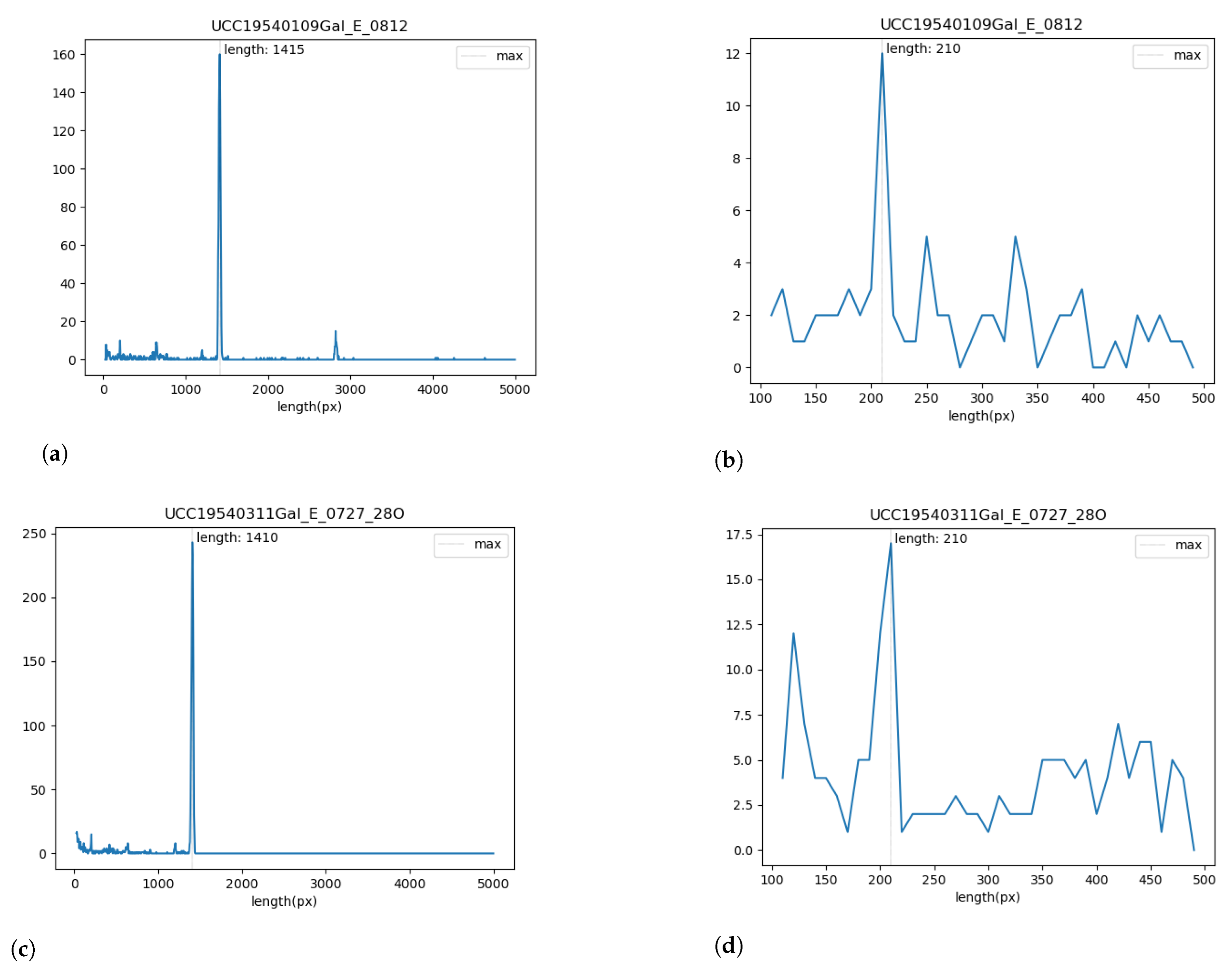 Sensors 23 00056 g021