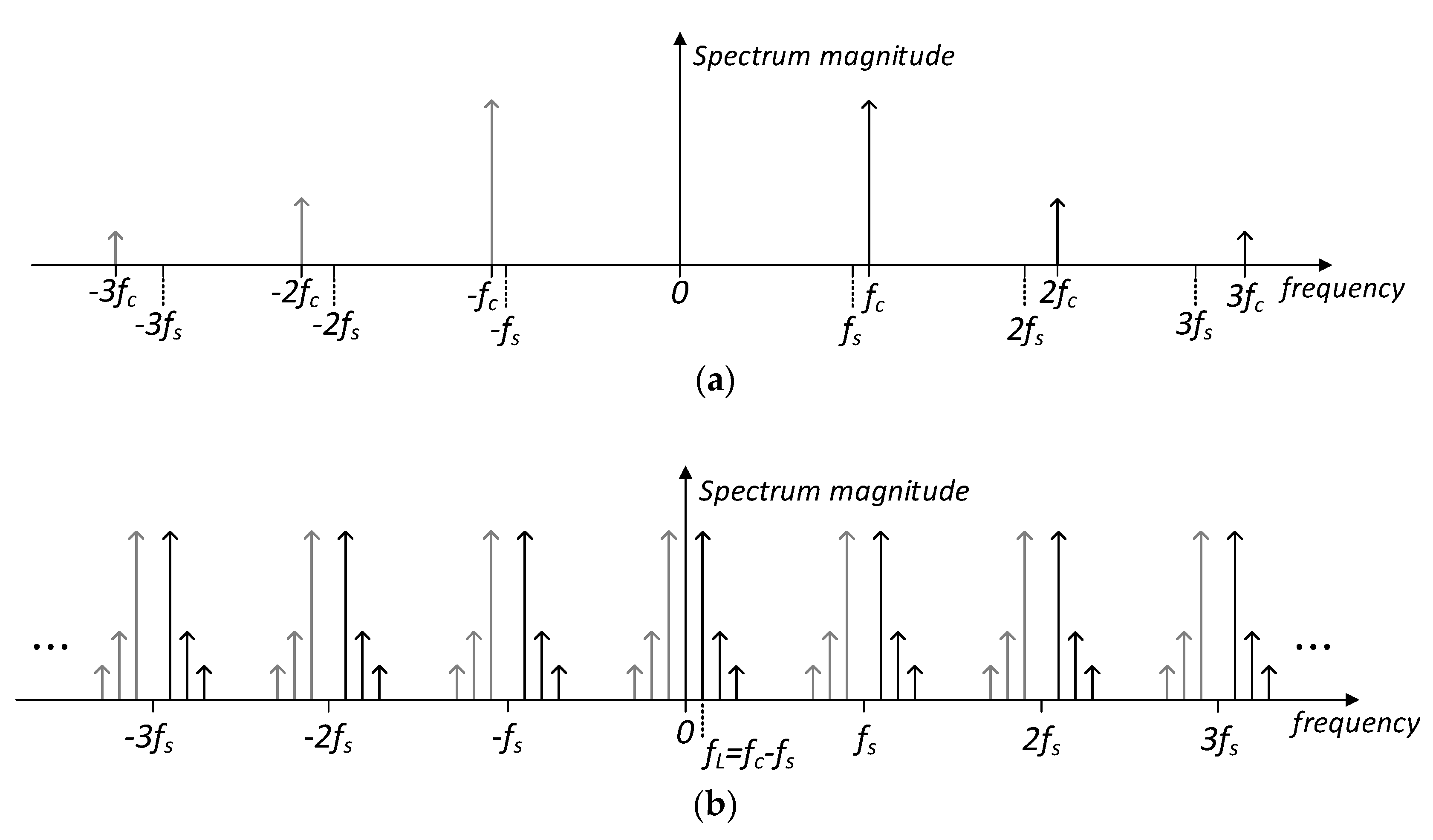 Sensors 23 00057 g004a