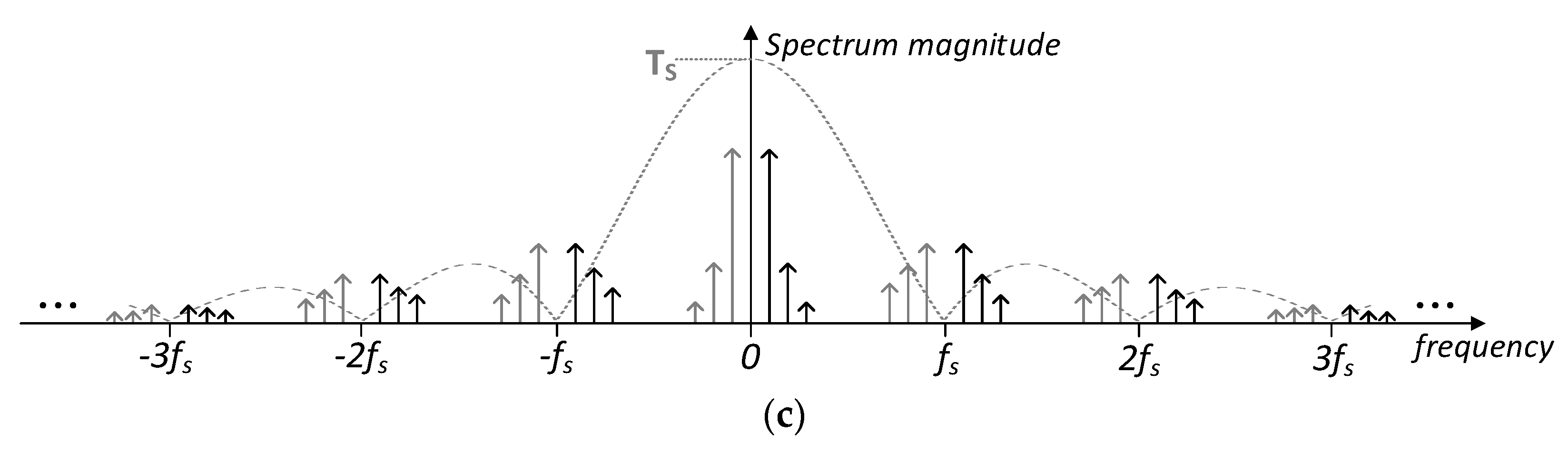 Sensors 23 00057 g004b