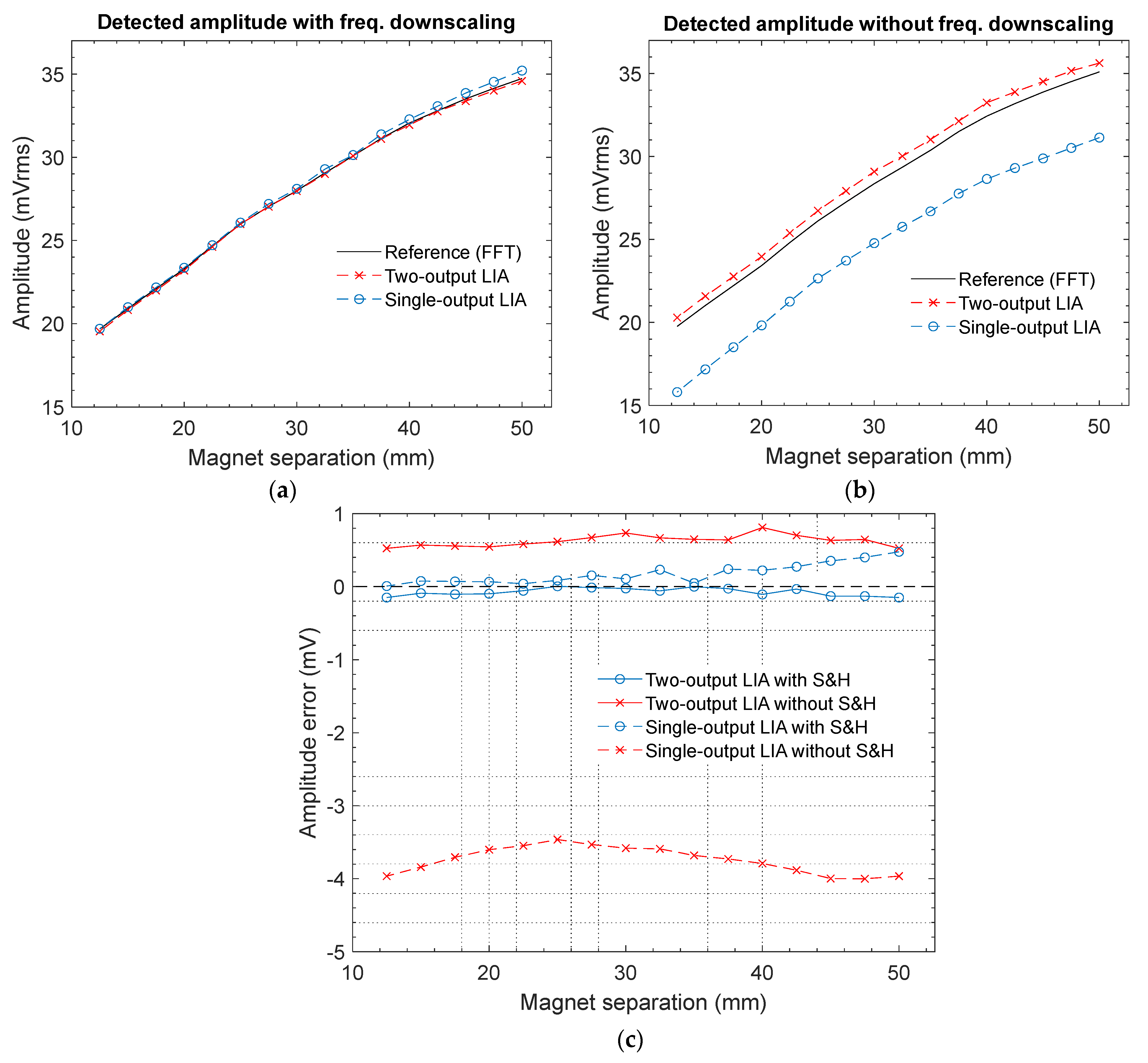 Sensors 23 00057 g009