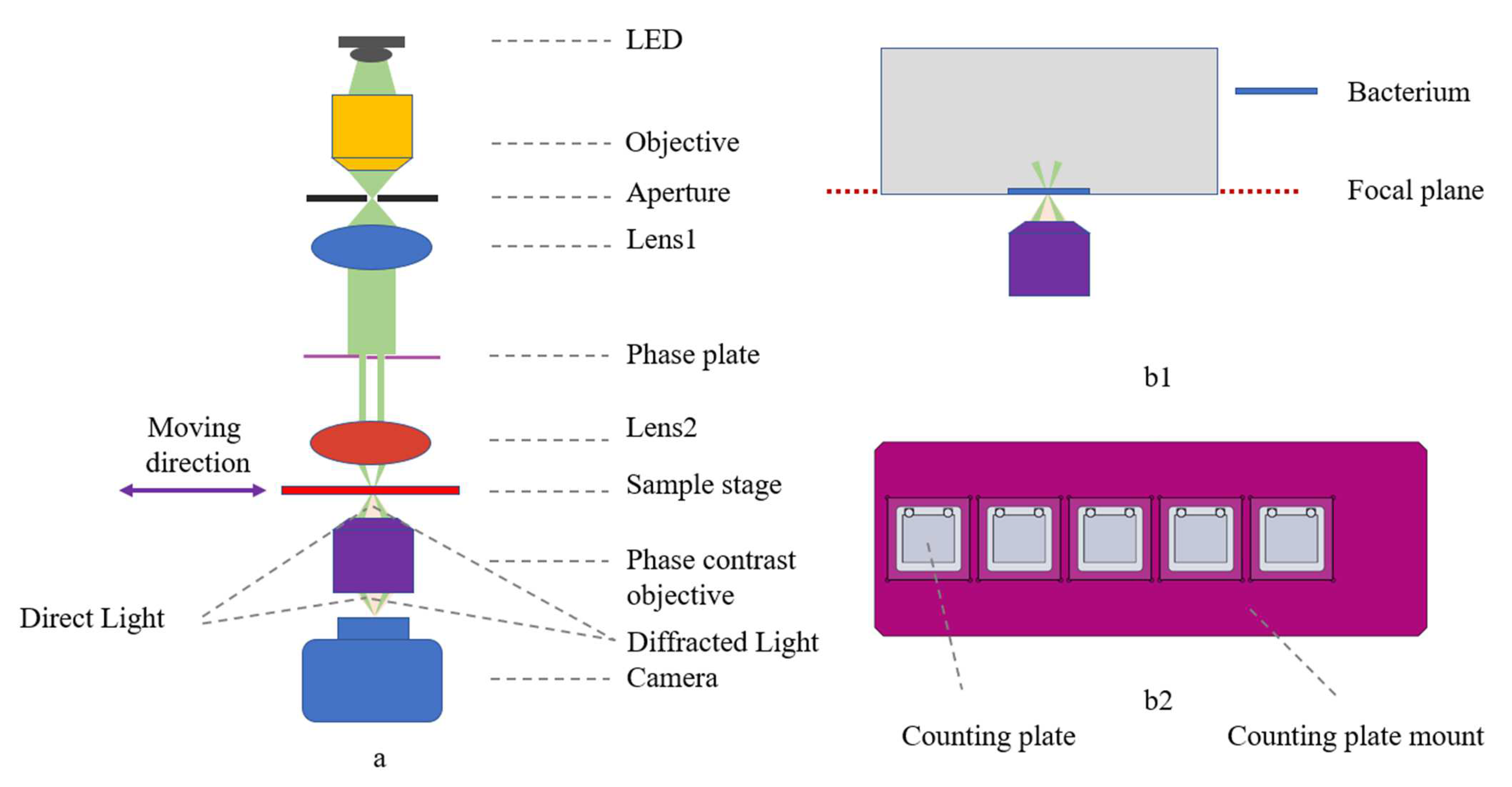 Sensors 23 00059 g002