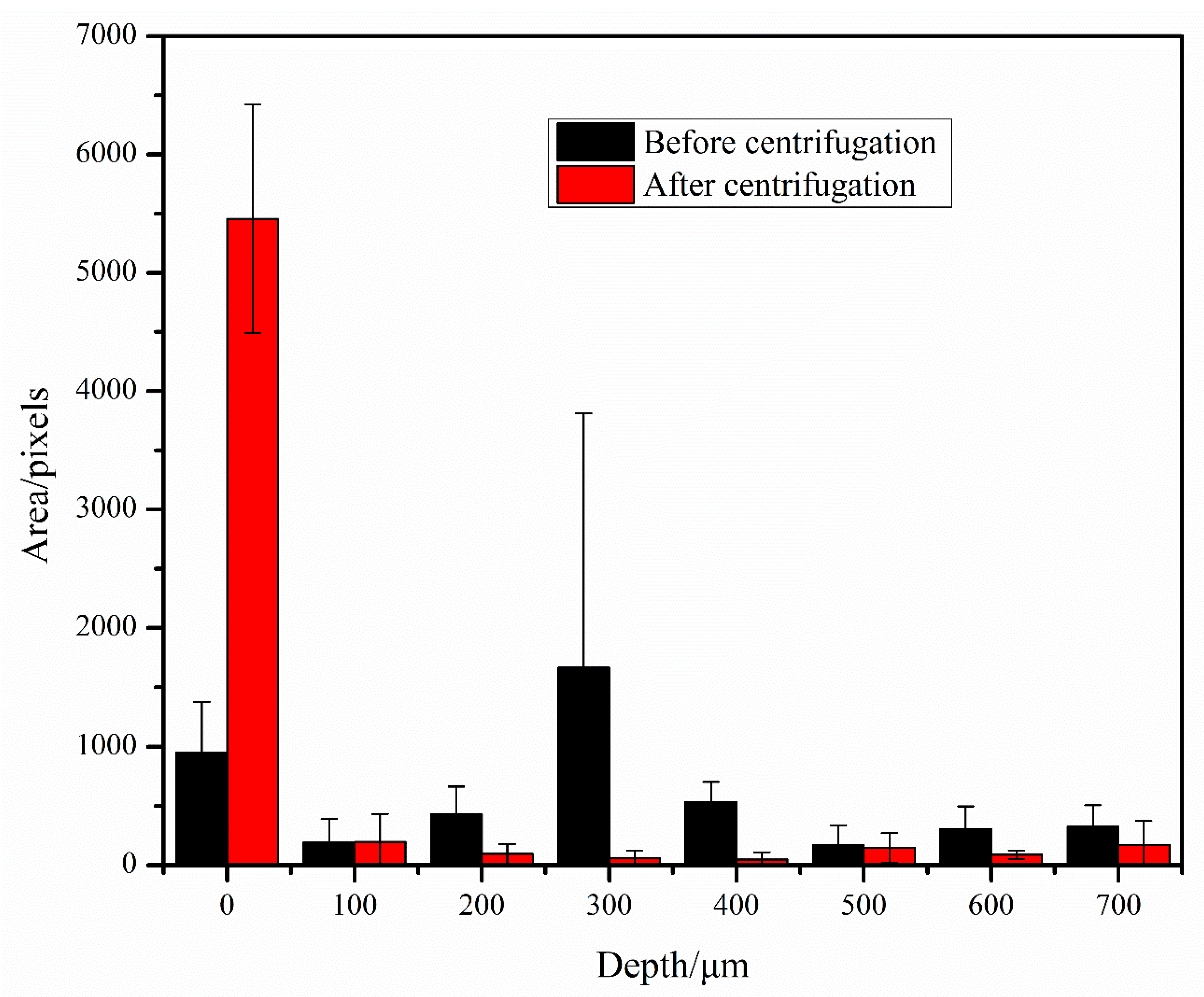 Sensors 23 00059 g003