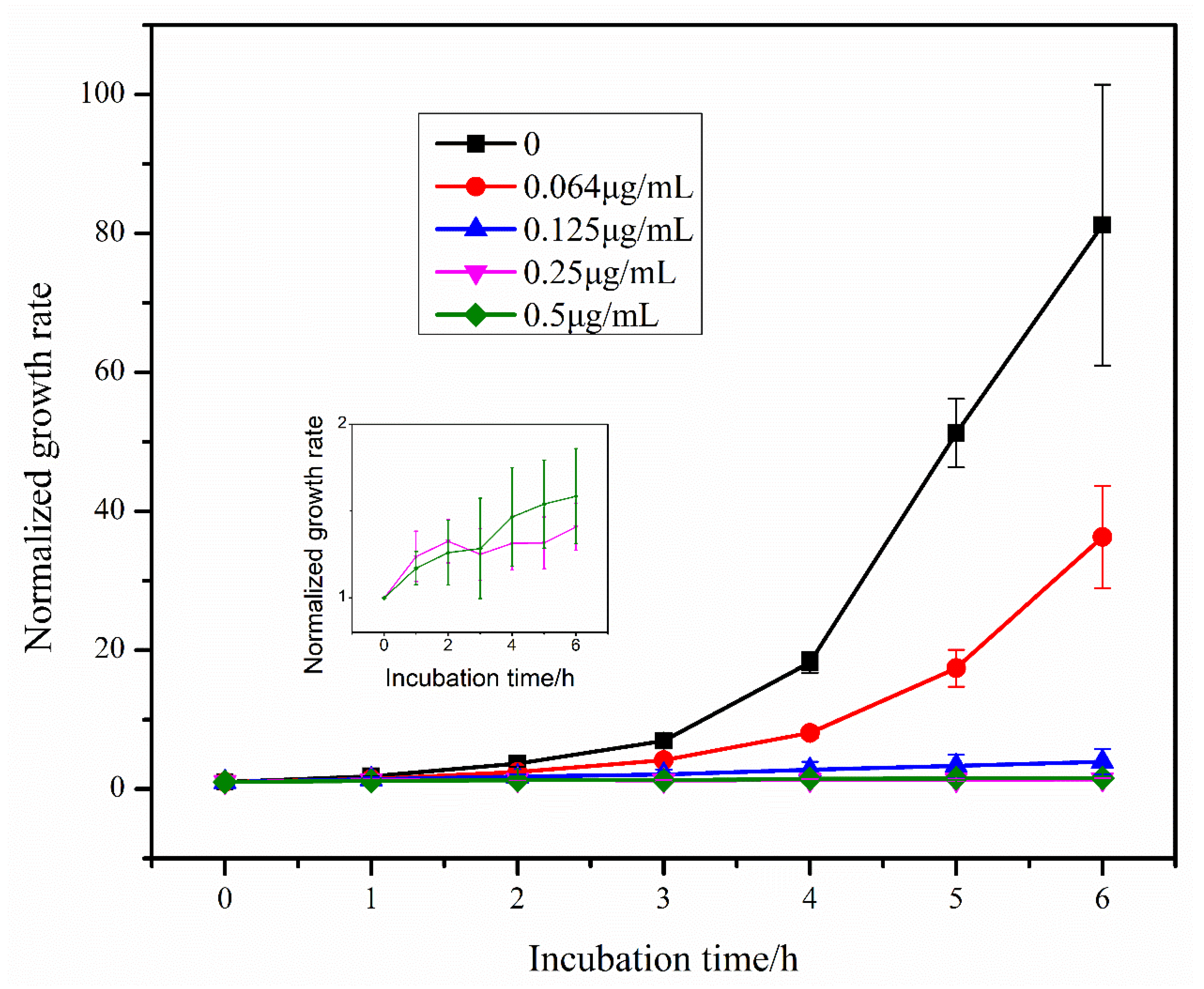 Sensors 23 00059 g006