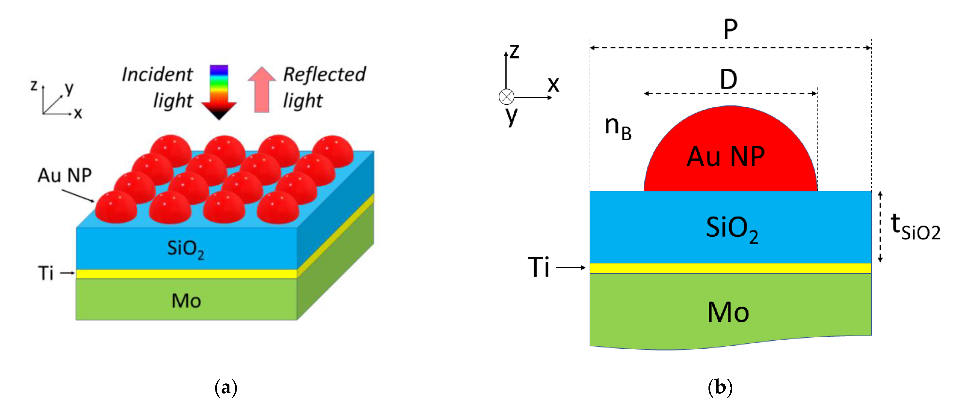 Sensors 23 00066 g002