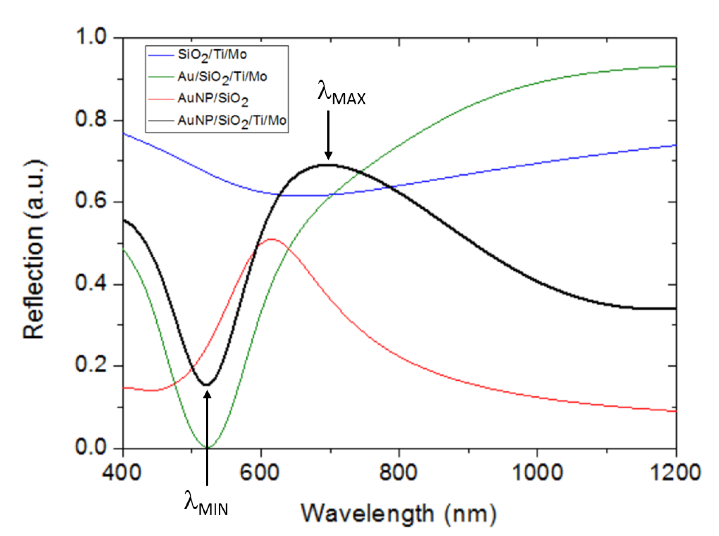 Sensors 23 00066 g007