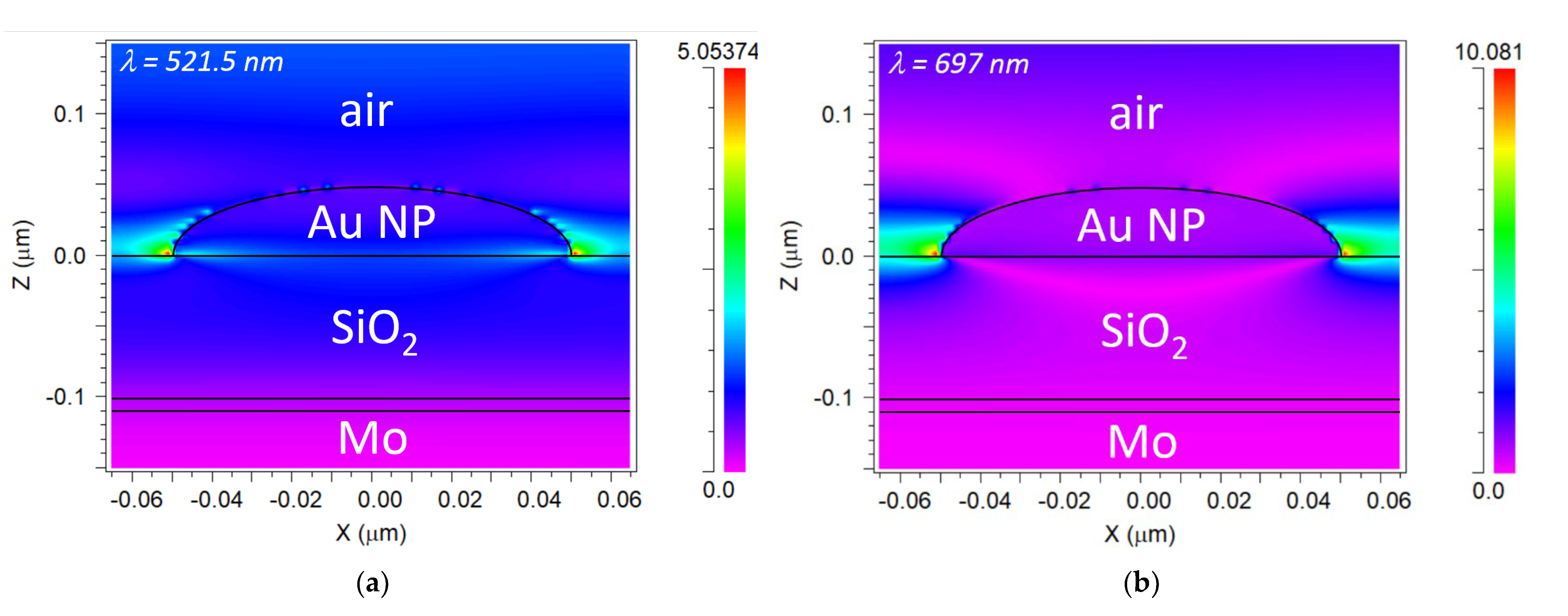 Sensors 23 00066 g008a