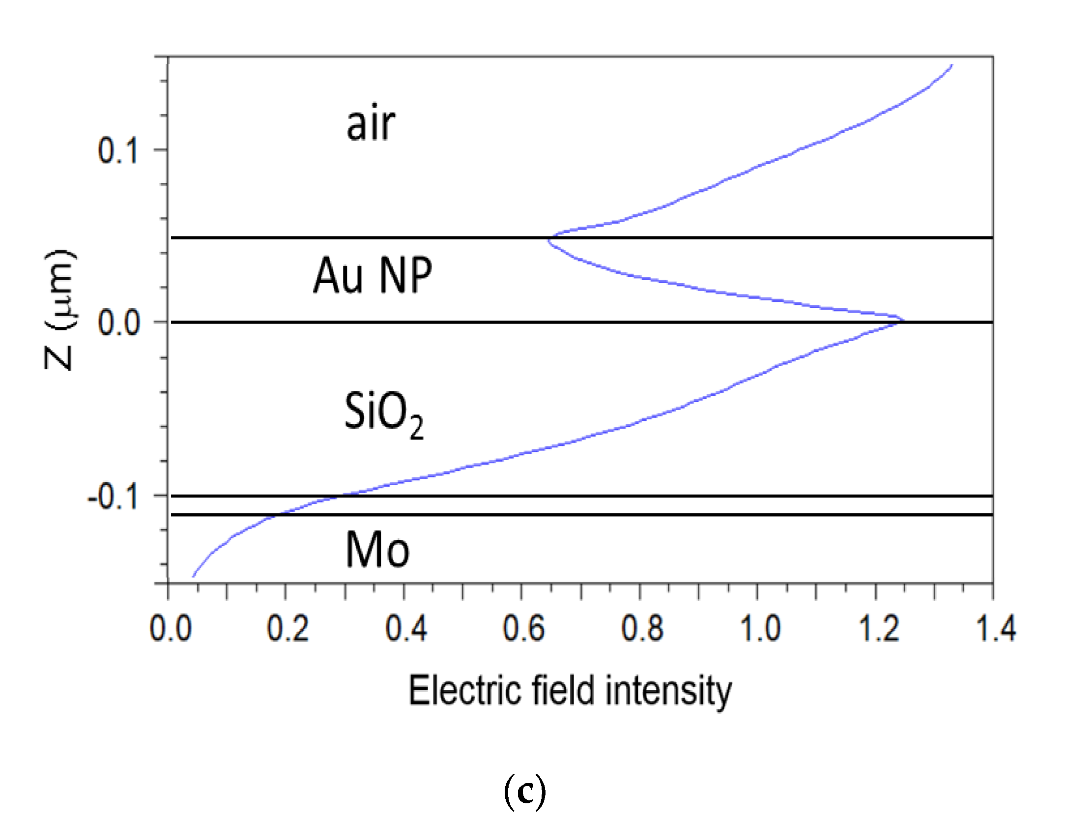 Sensors 23 00066 g008b