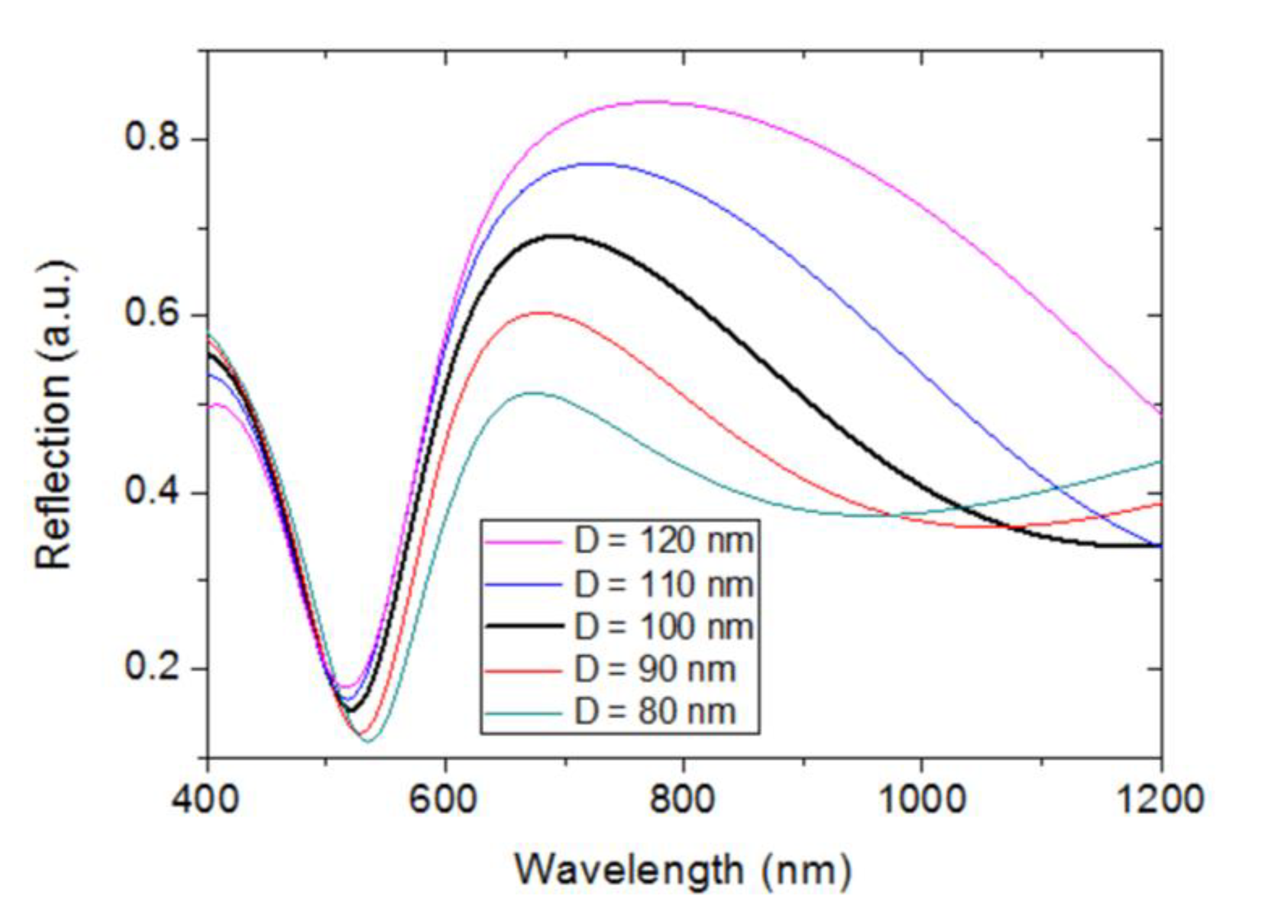 Sensors 23 00066 g009