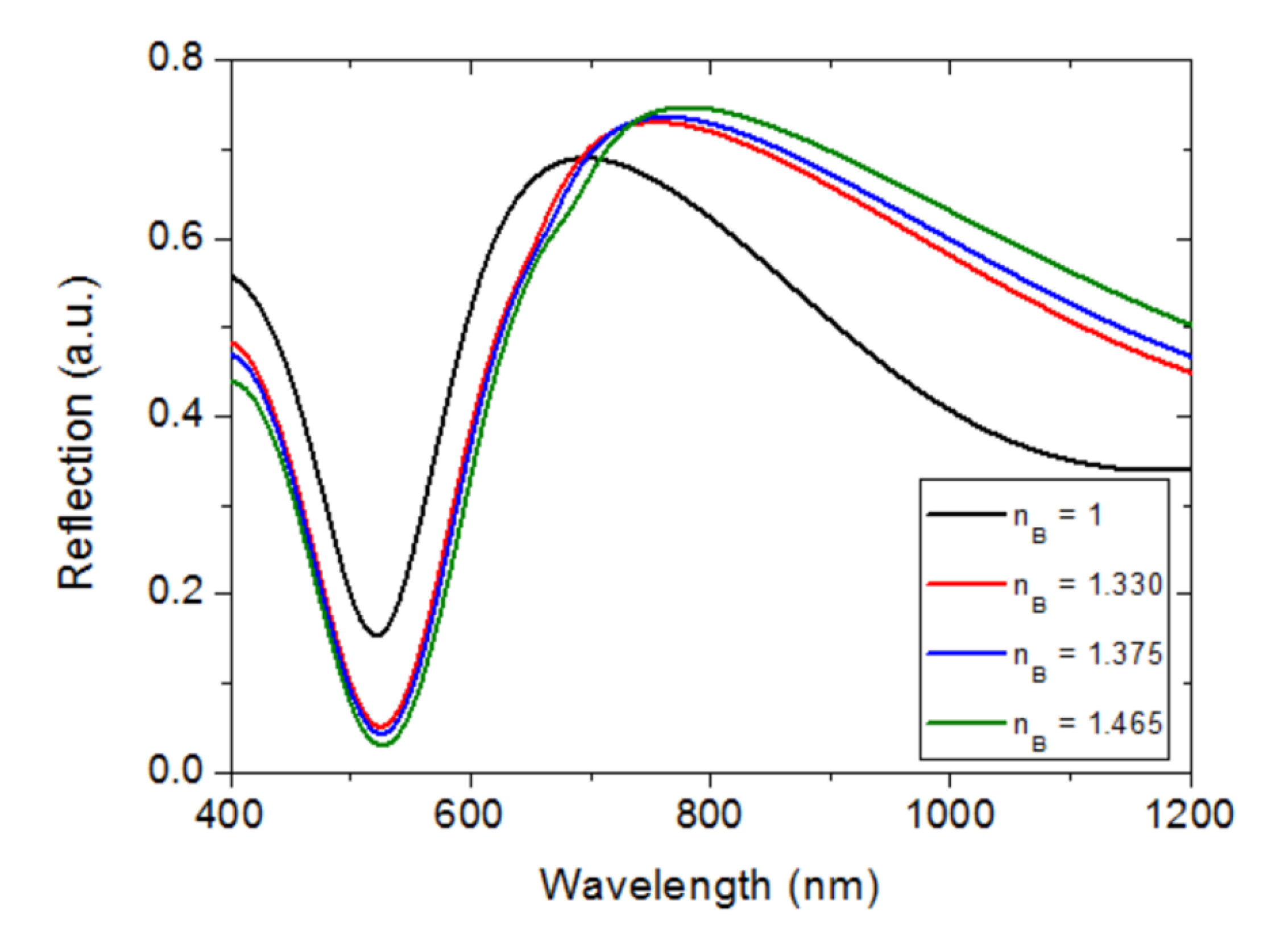 Sensors 23 00066 g010