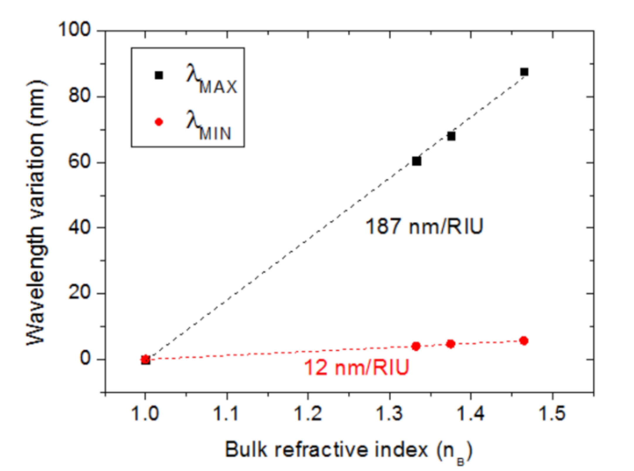 Sensors 23 00066 g011