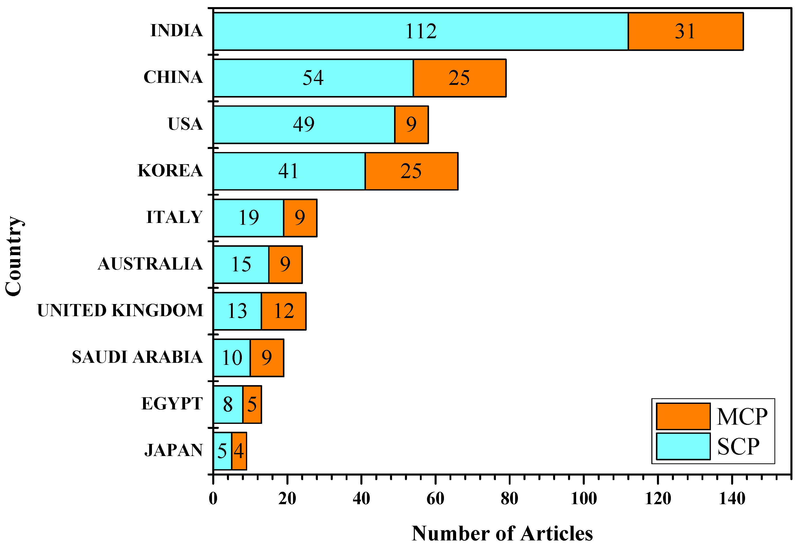 Sensors 23 00067 g007