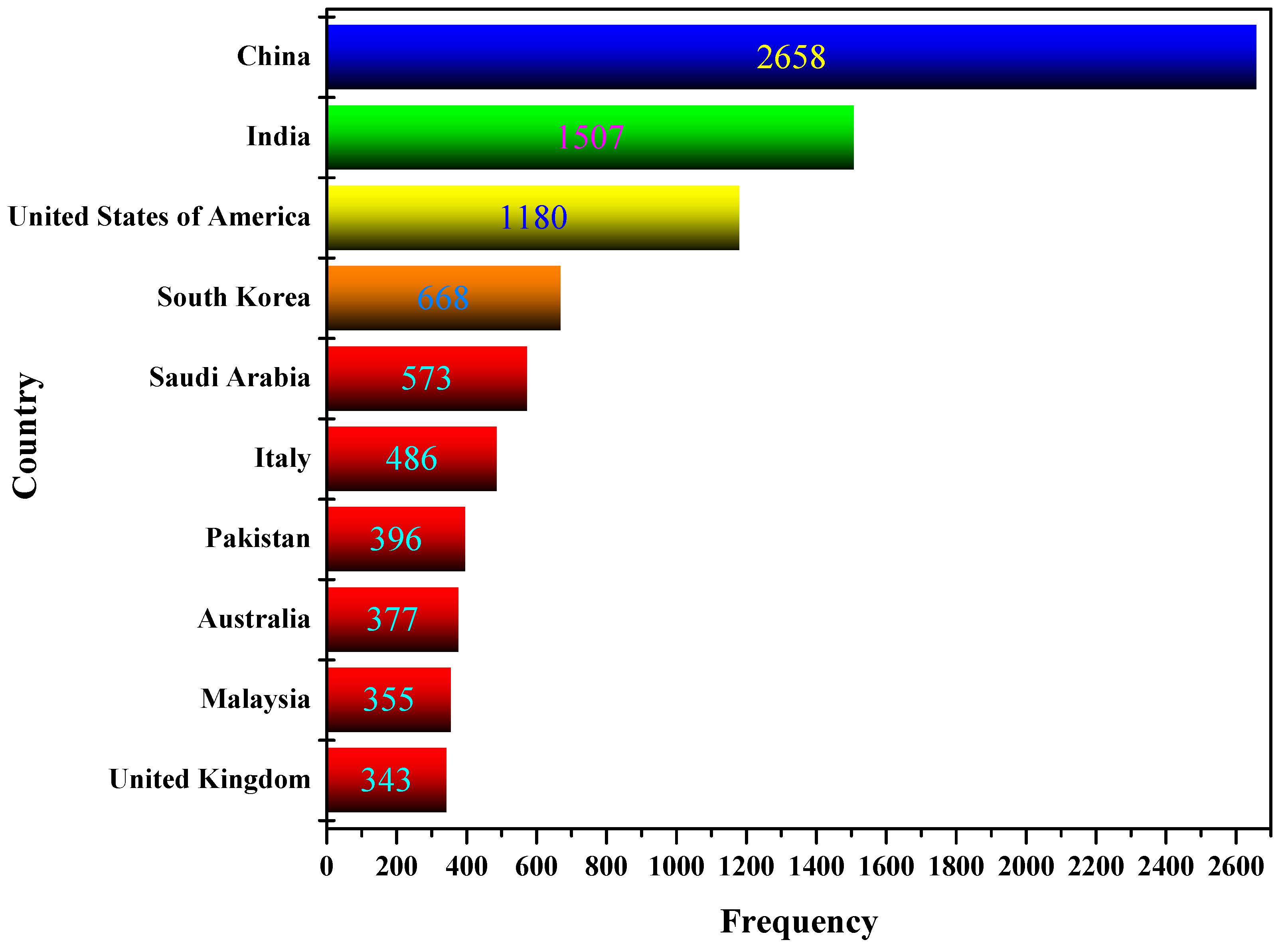 Sensors 23 00067 g008