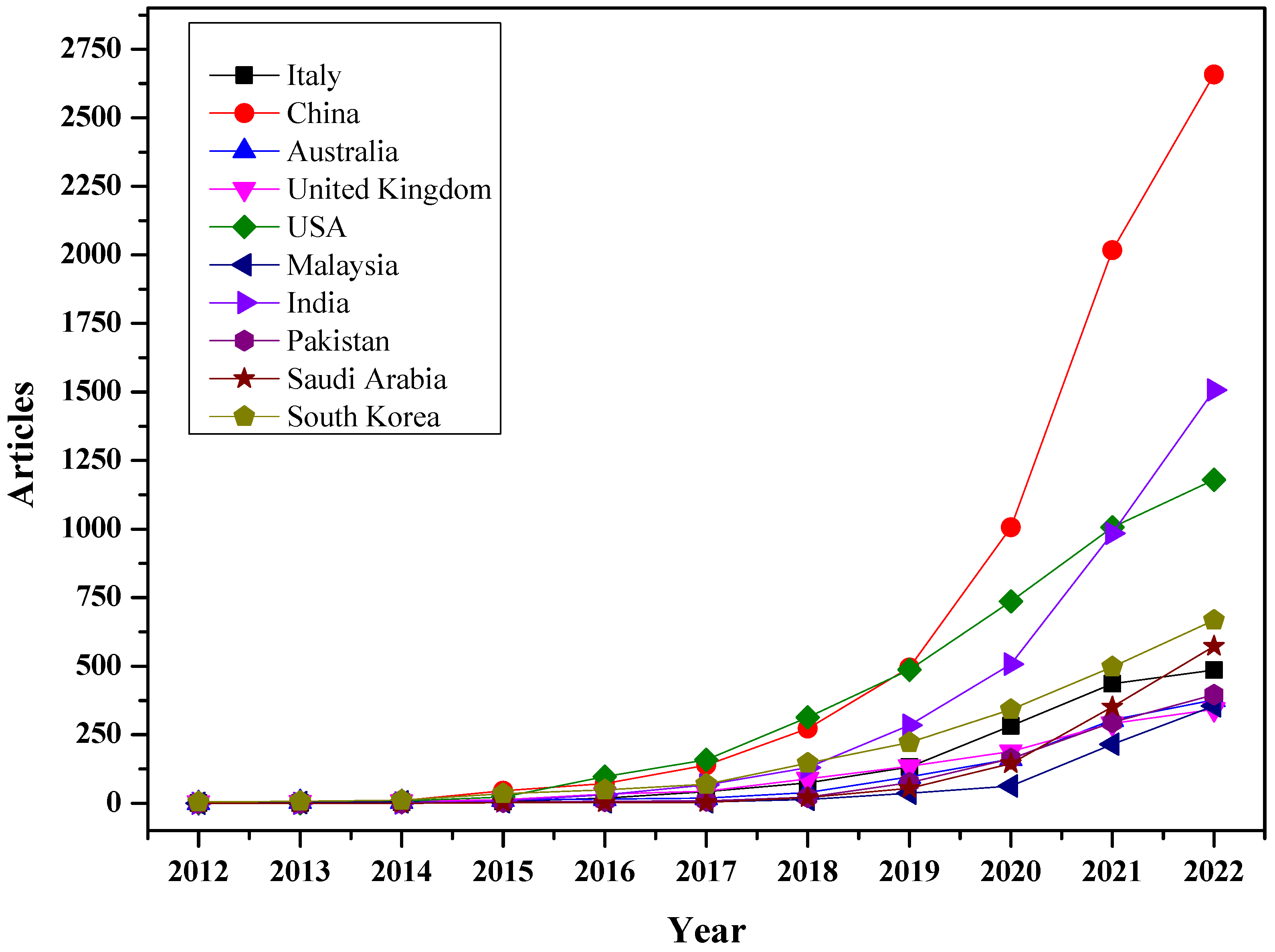 Sensors 23 00067 g009