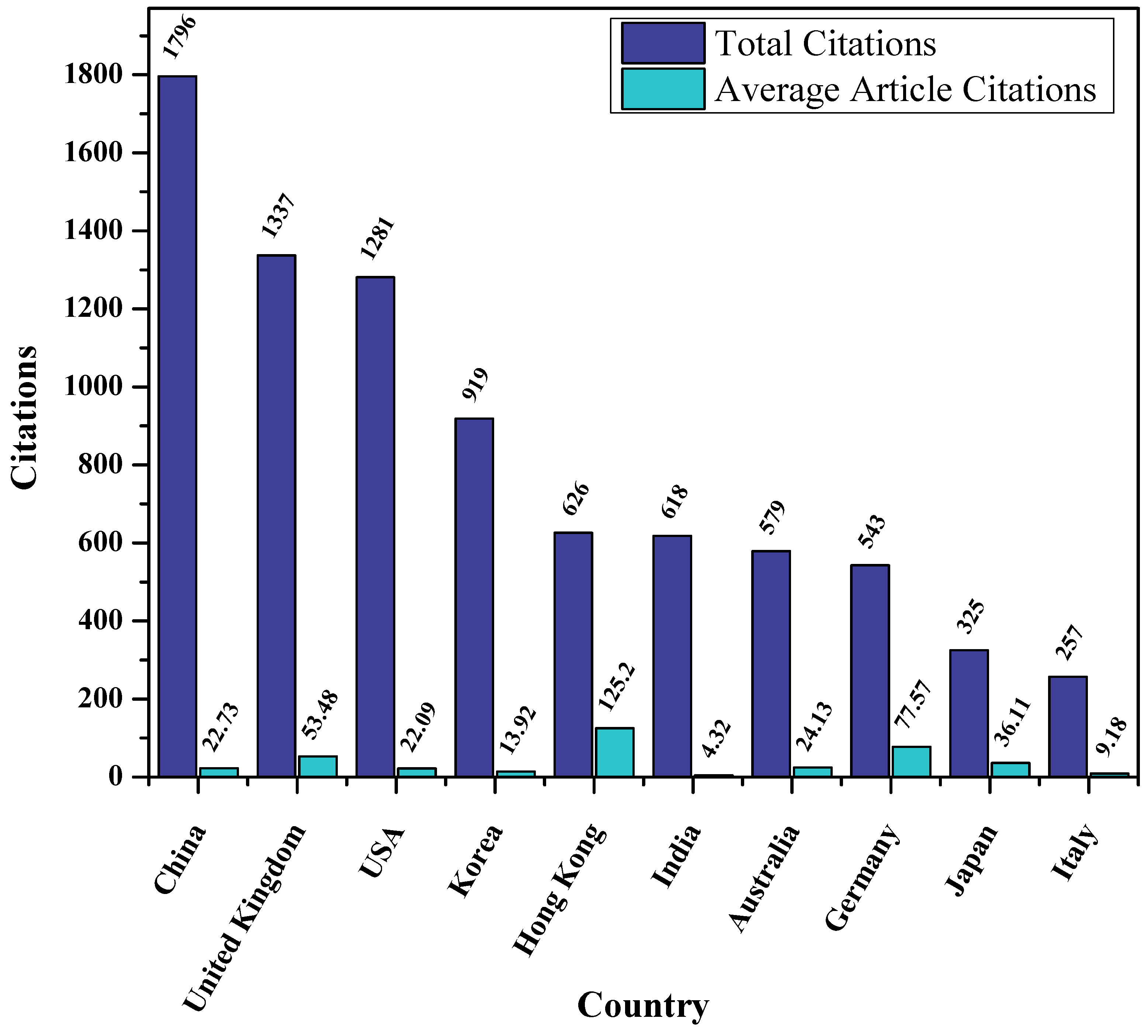 Sensors 23 00067 g010