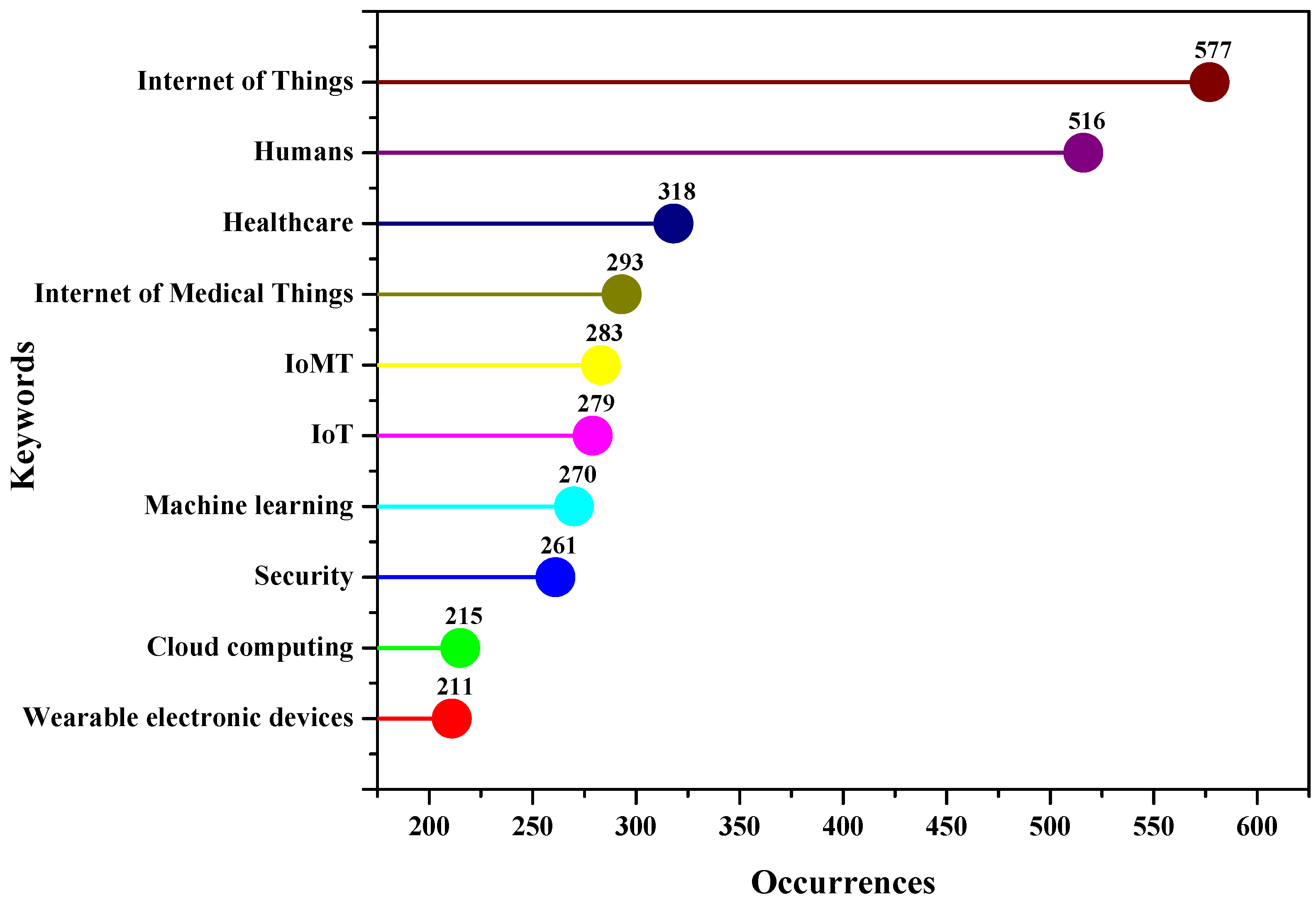 Sensors 23 00067 g011
