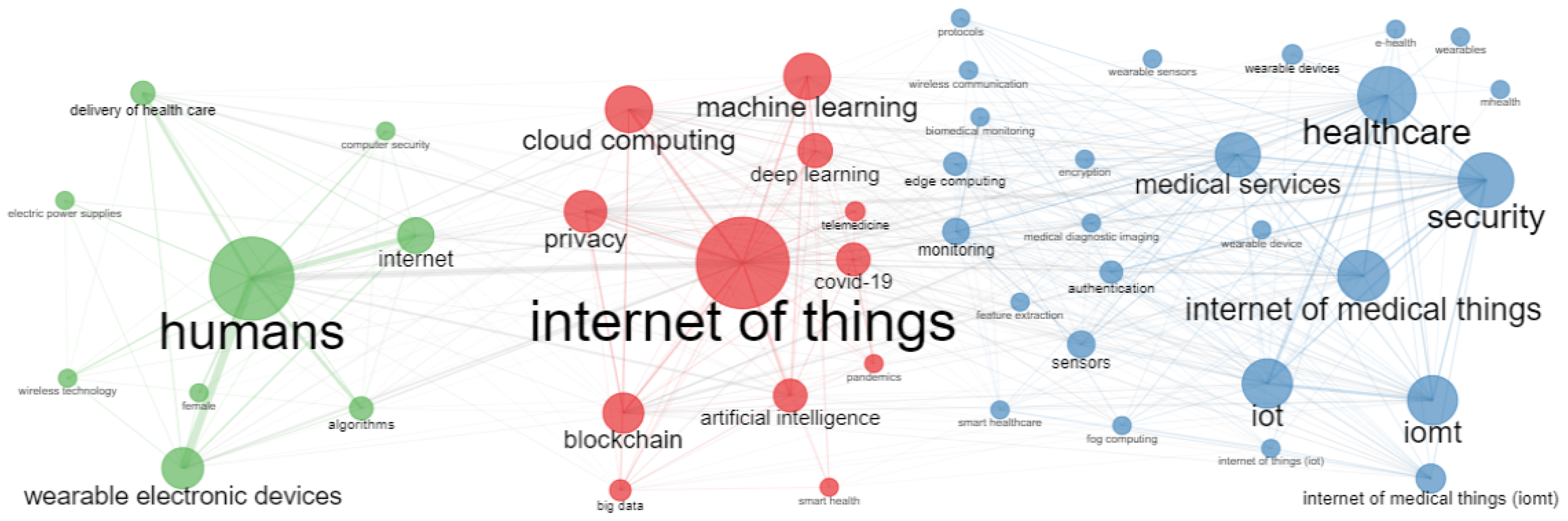 Sensors 23 00067 g013