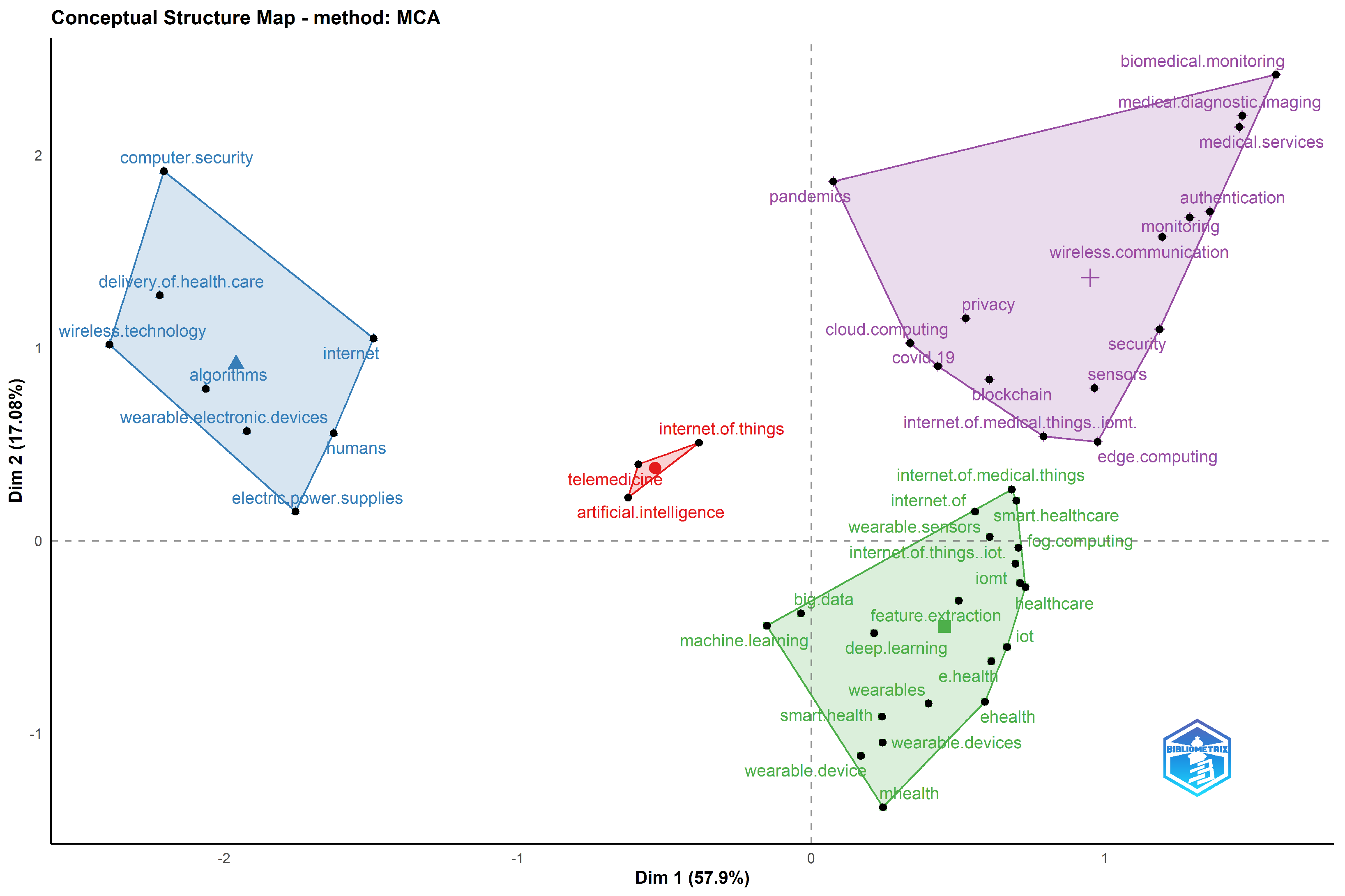 Sensors 23 00067 g014