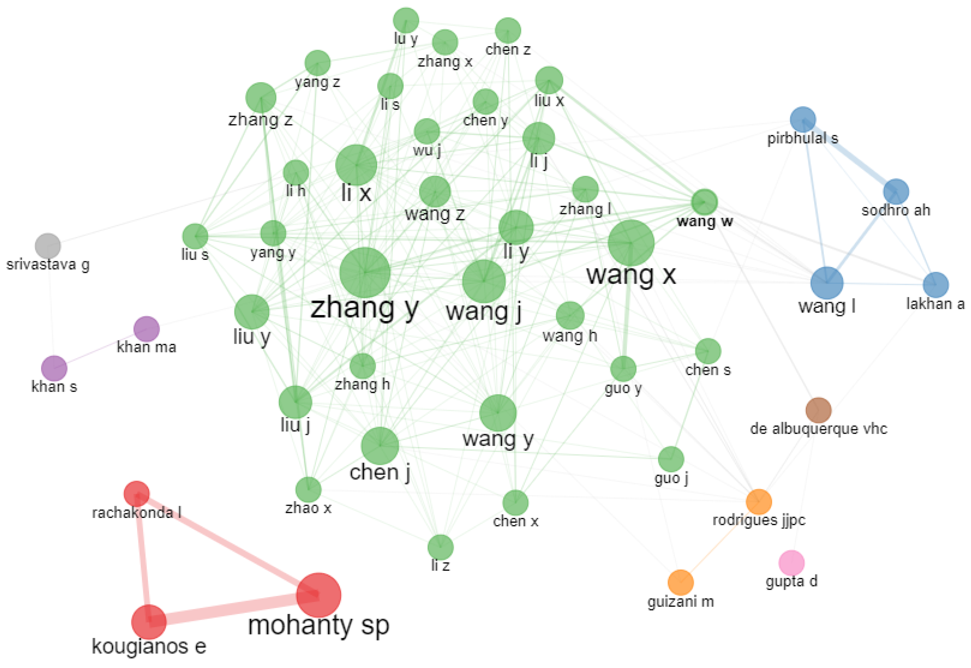 Sensors 23 00067 g015