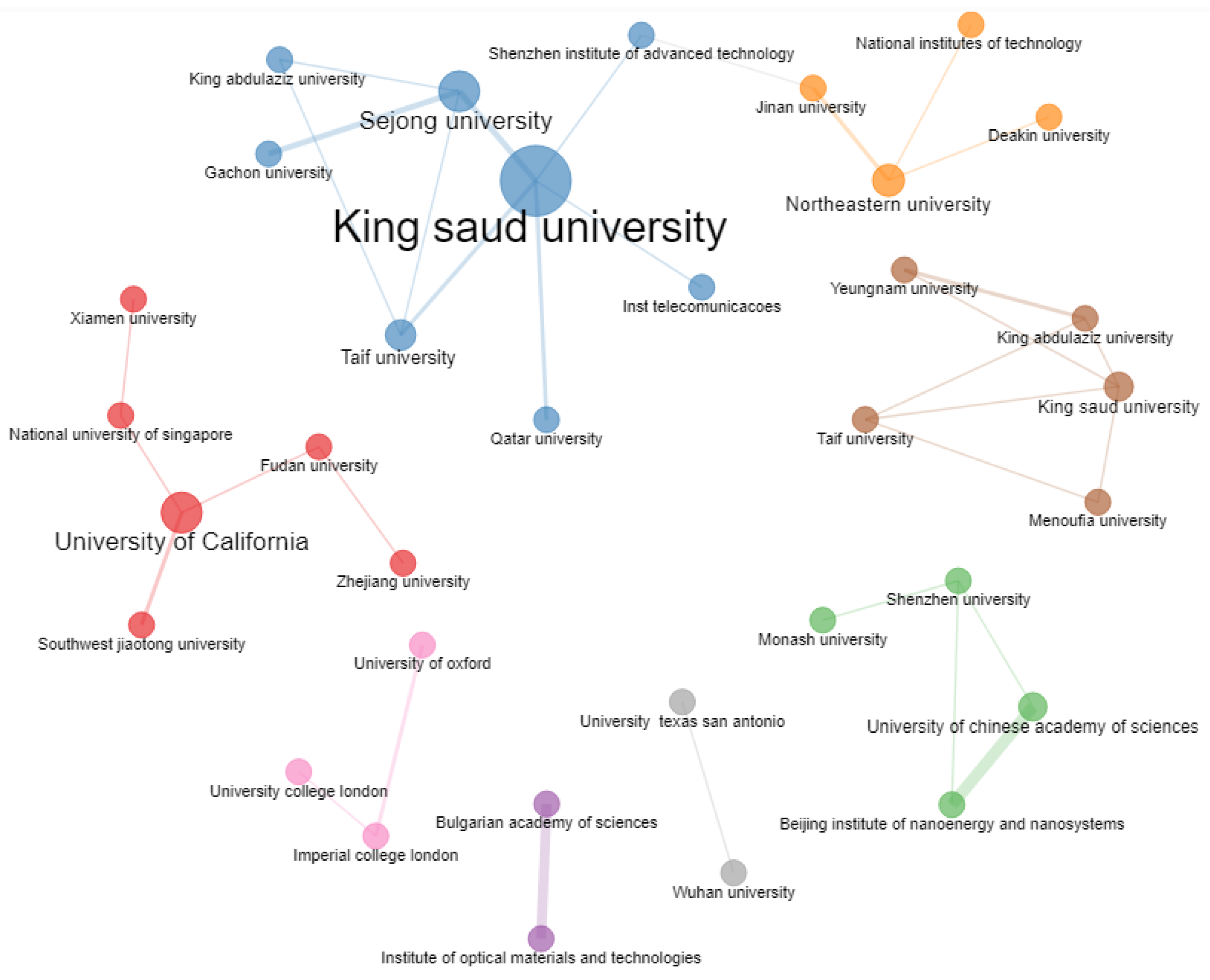 Sensors 23 00067 g016