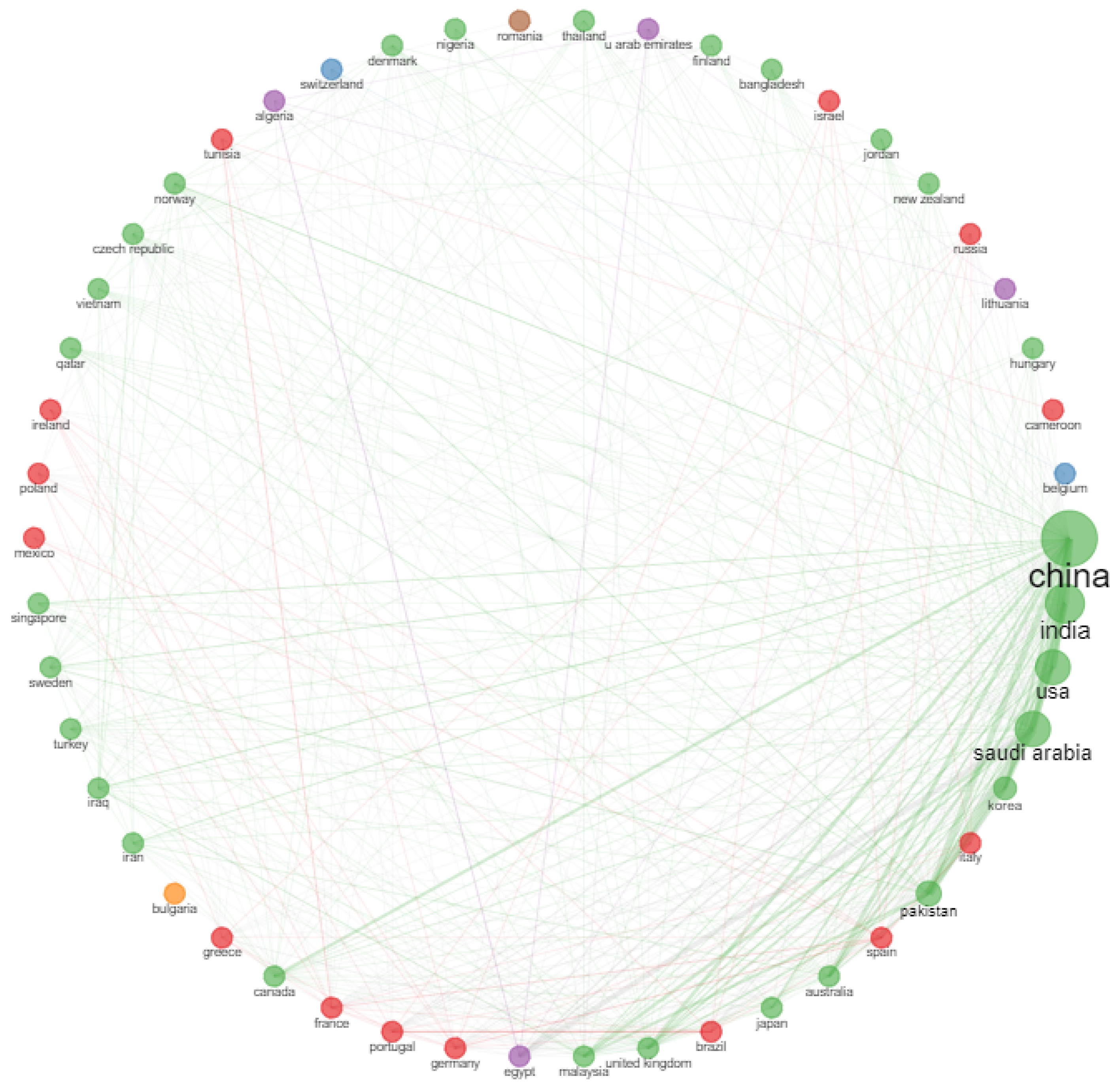 Sensors 23 00067 g017