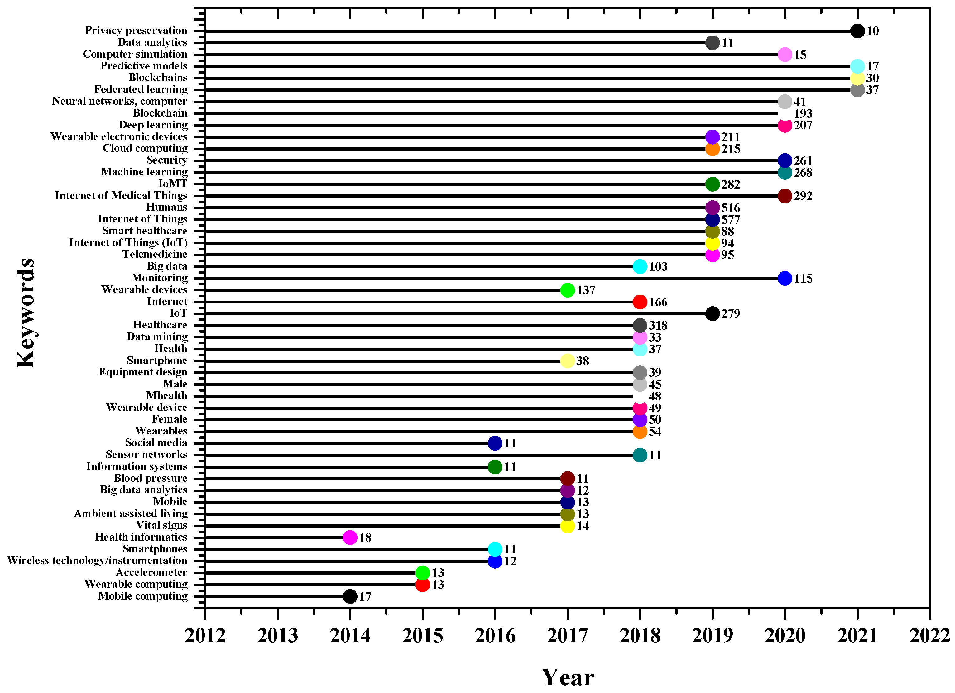 Sensors 23 00067 g018