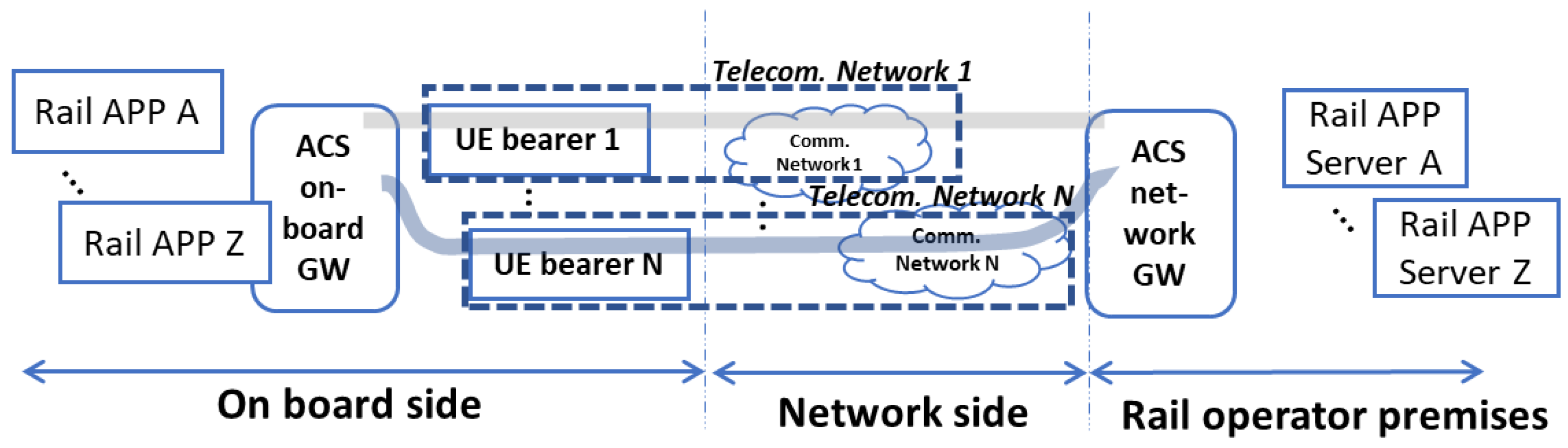 Sensors 23 00068 g001 Sensors 23 00068 g001