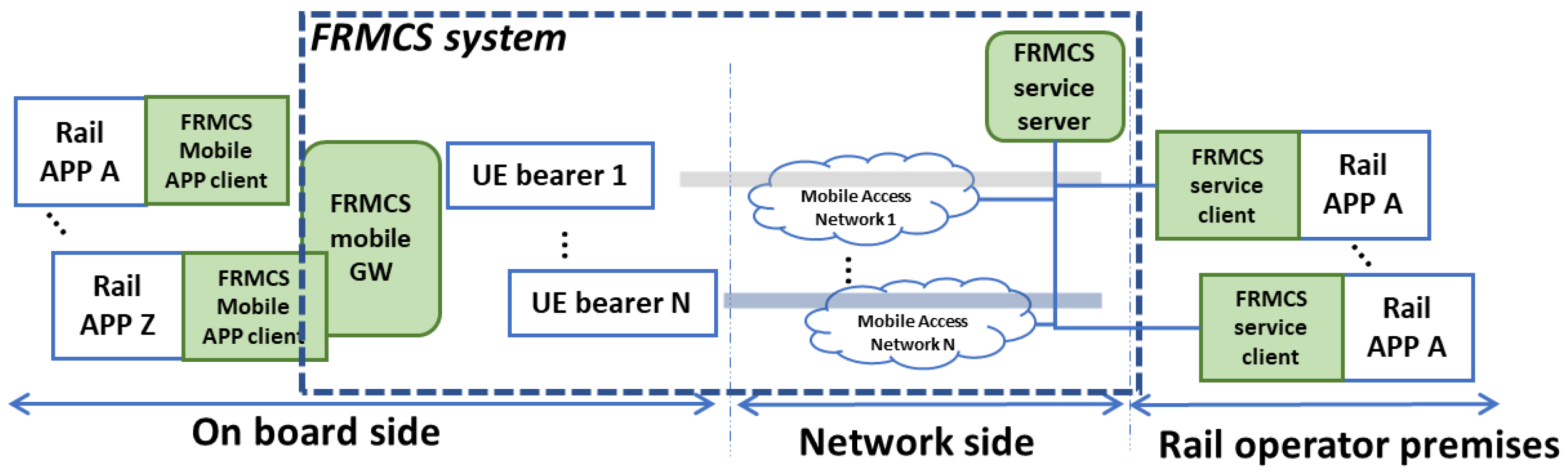 Sensors 23 00068 g002 Sensors 23 00068 g002