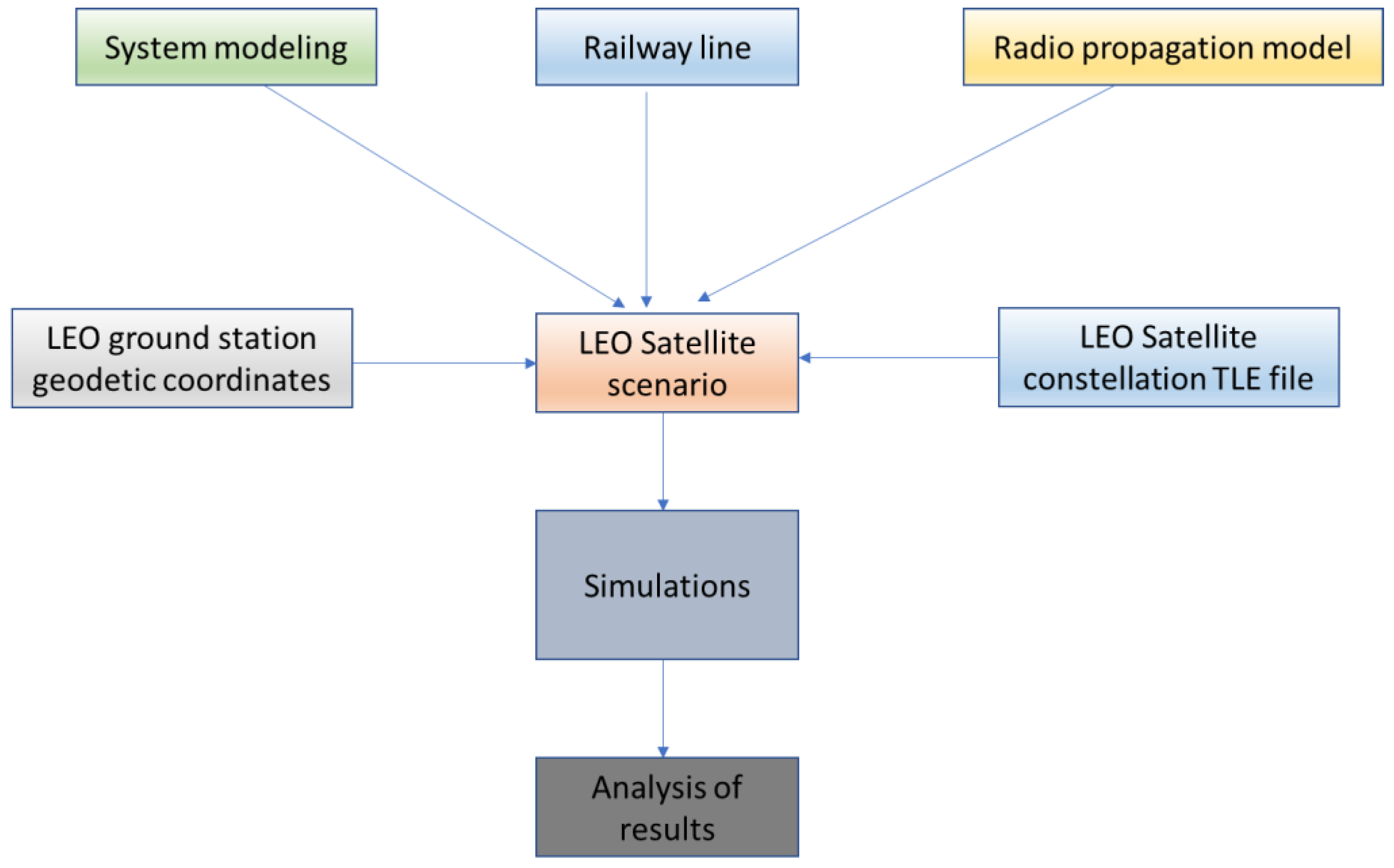 Sensors 23 00068 g003 Sensors 23 00068 g003