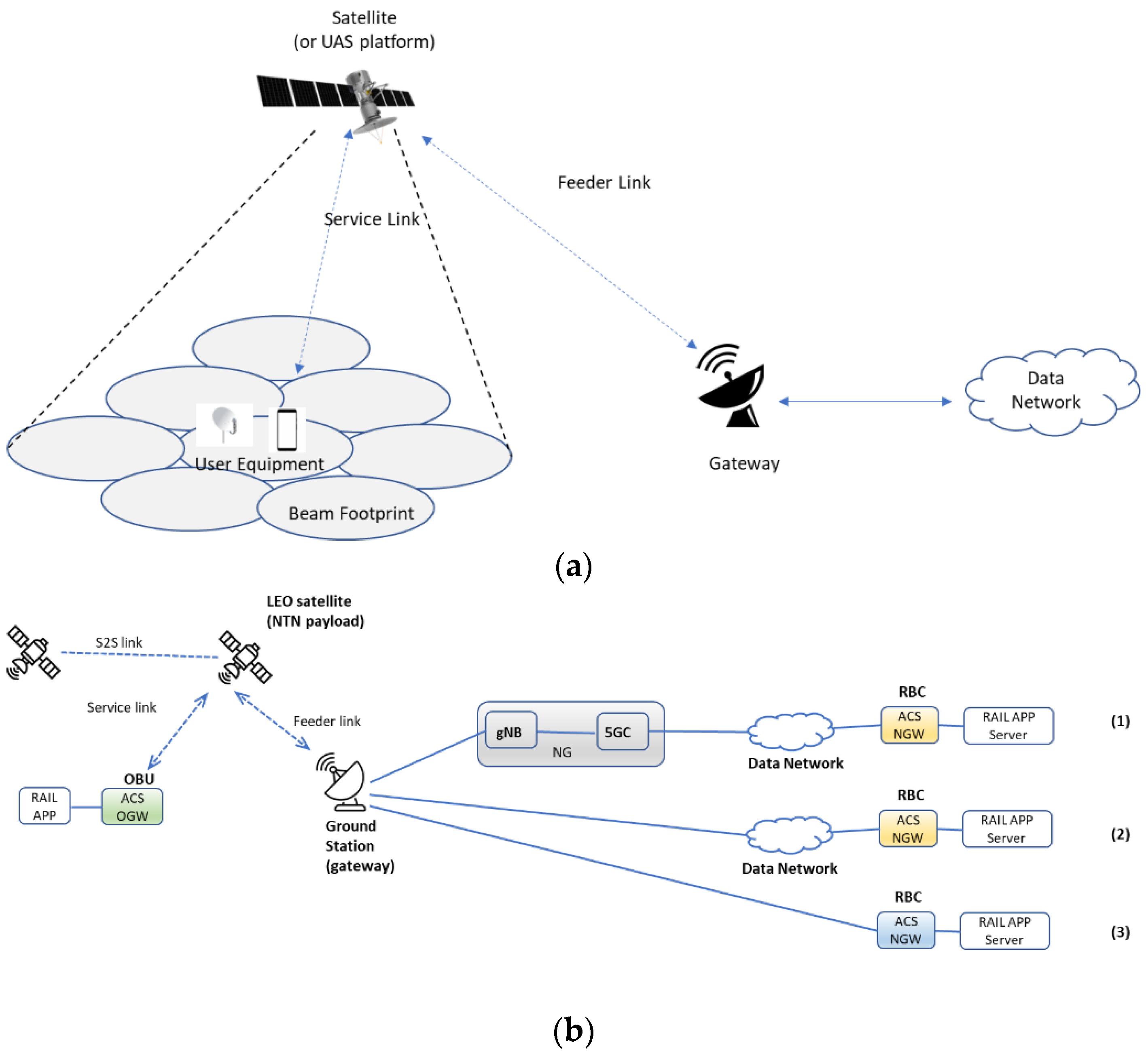 Sensors 23 00068 g004 Sensors 23 00068 g004
