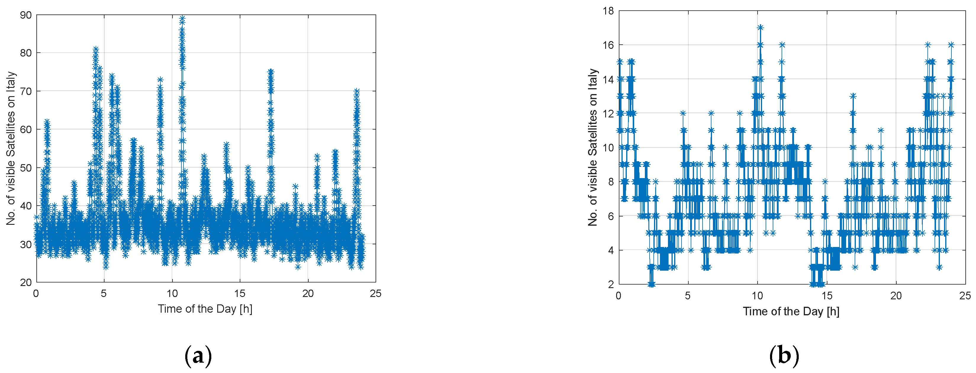 Sensors 23 00068 g005 Sensors 23 00068 g005
