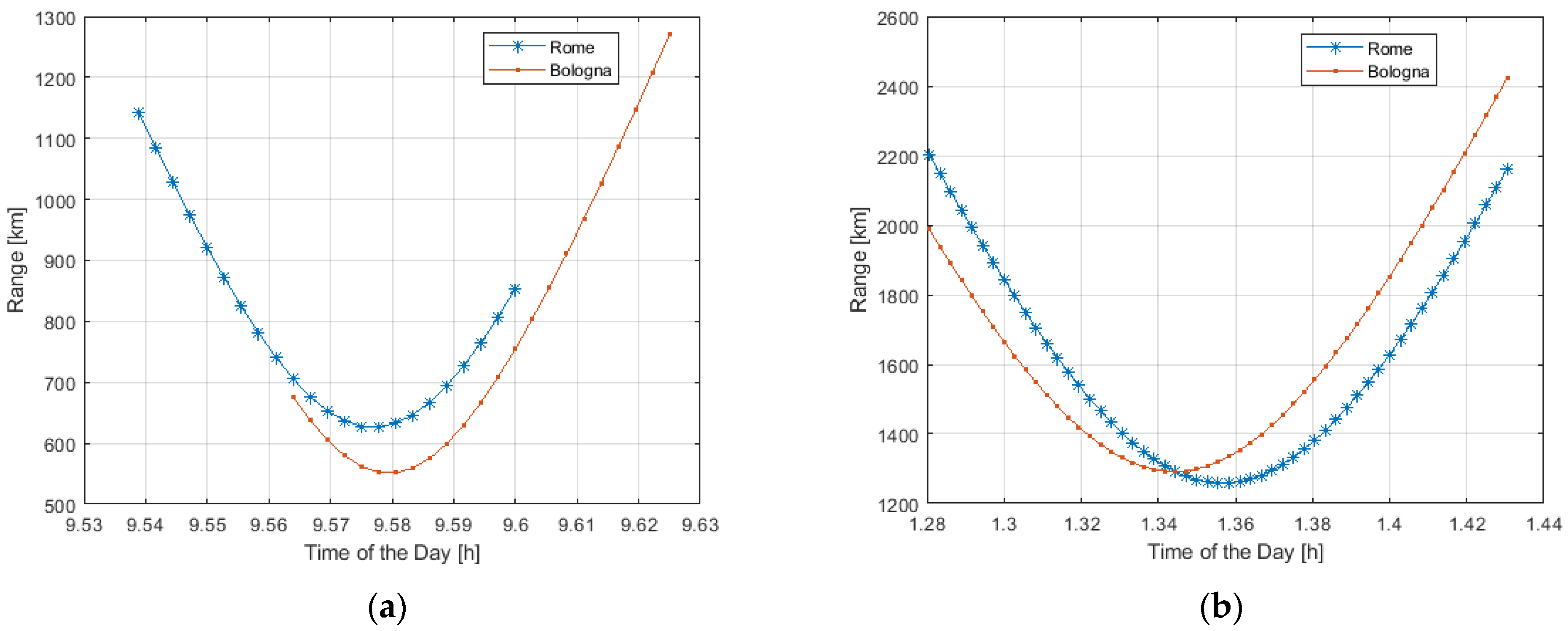 Sensors 23 00068 g007 Sensors 23 00068 g007