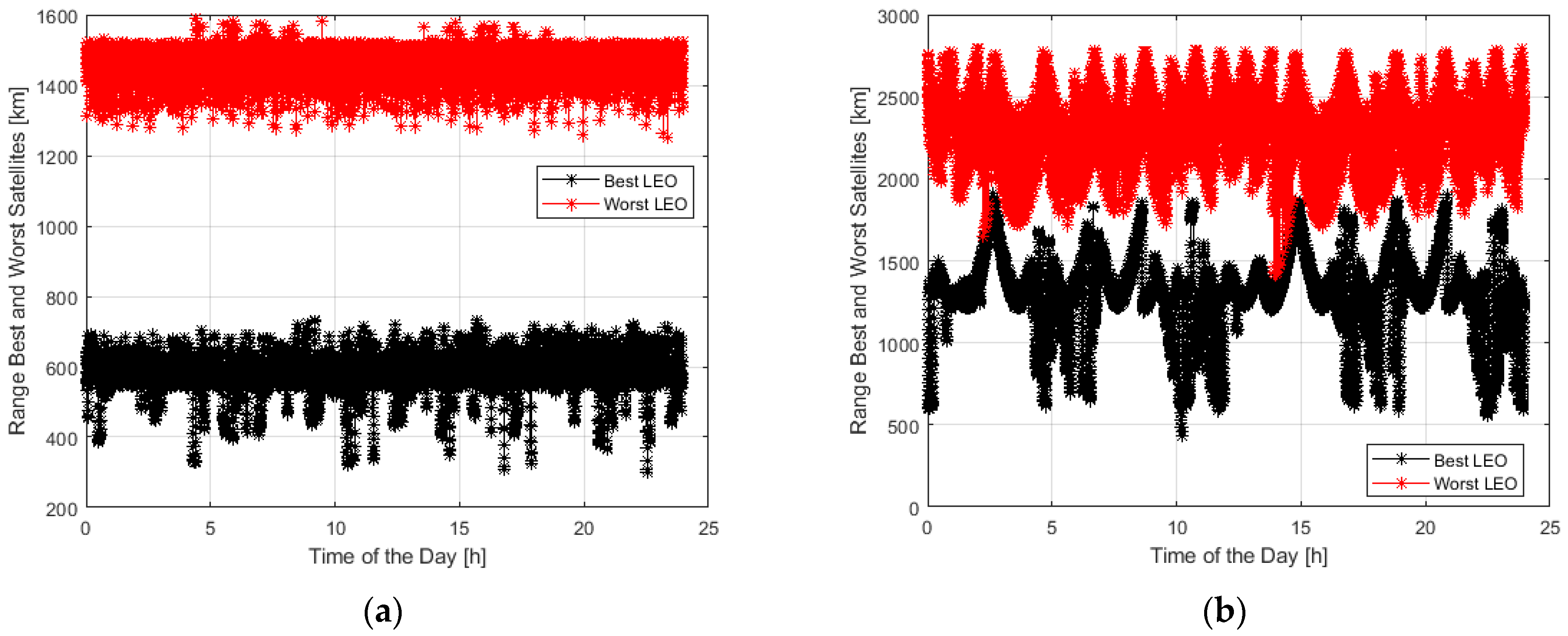 Sensors 23 00068 g008 Sensors 23 00068 g008