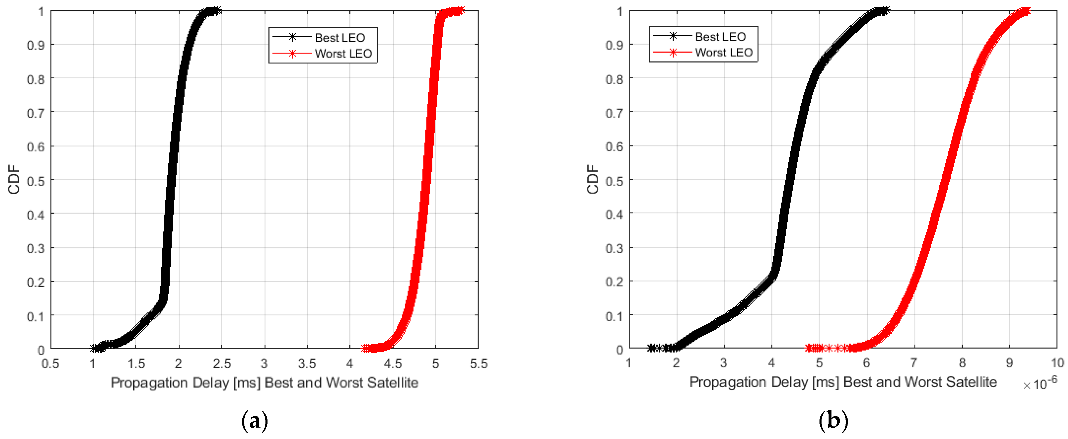 Sensors 23 00068 g009 Sensors 23 00068 g009