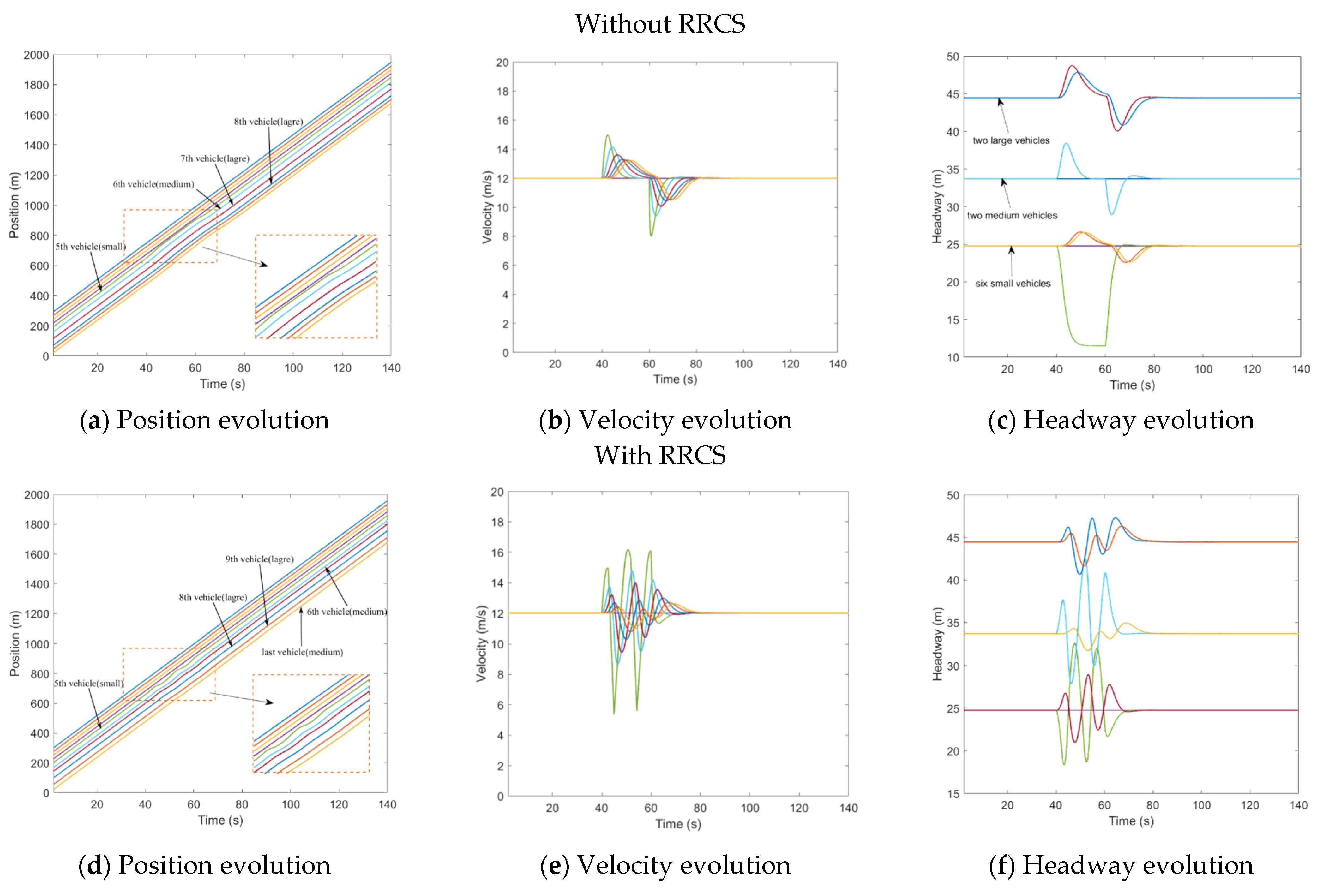 Sensors 23 00074 g003