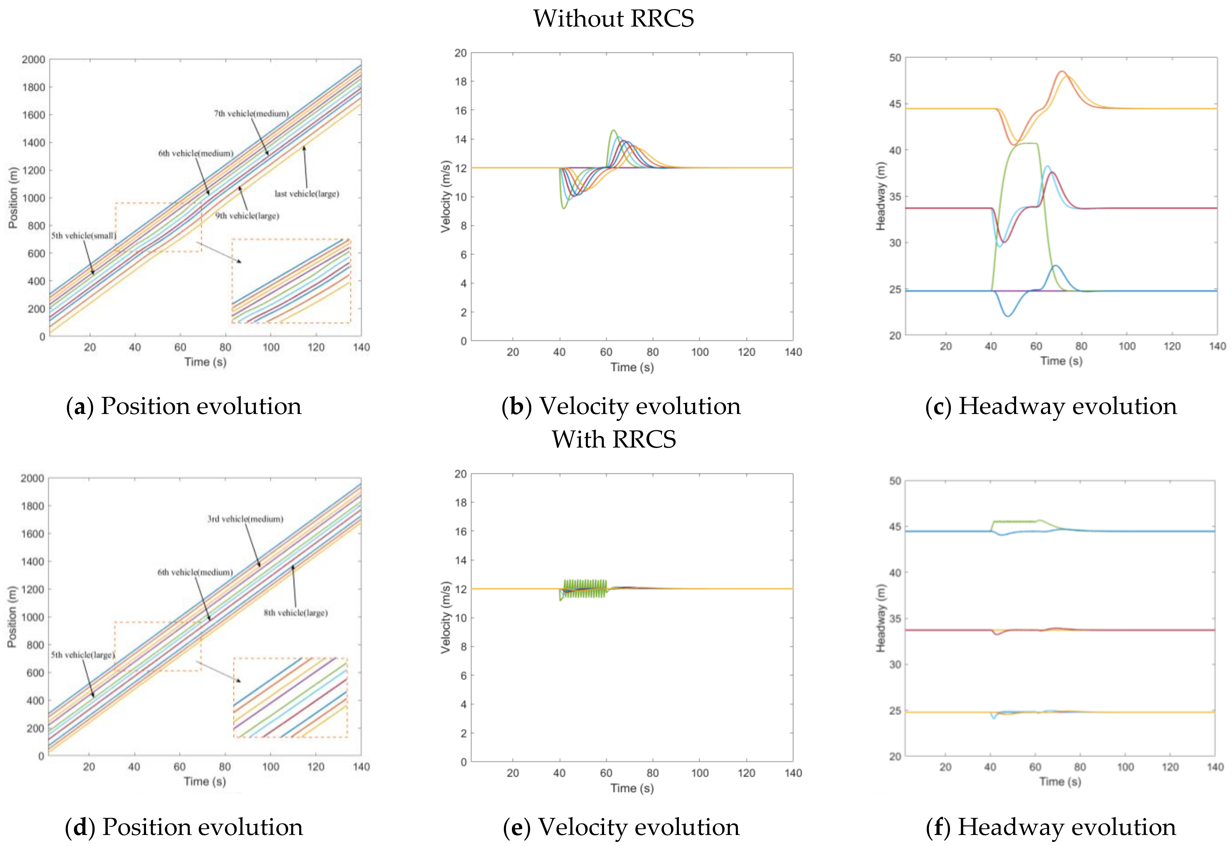 Sensors 23 00074 g004