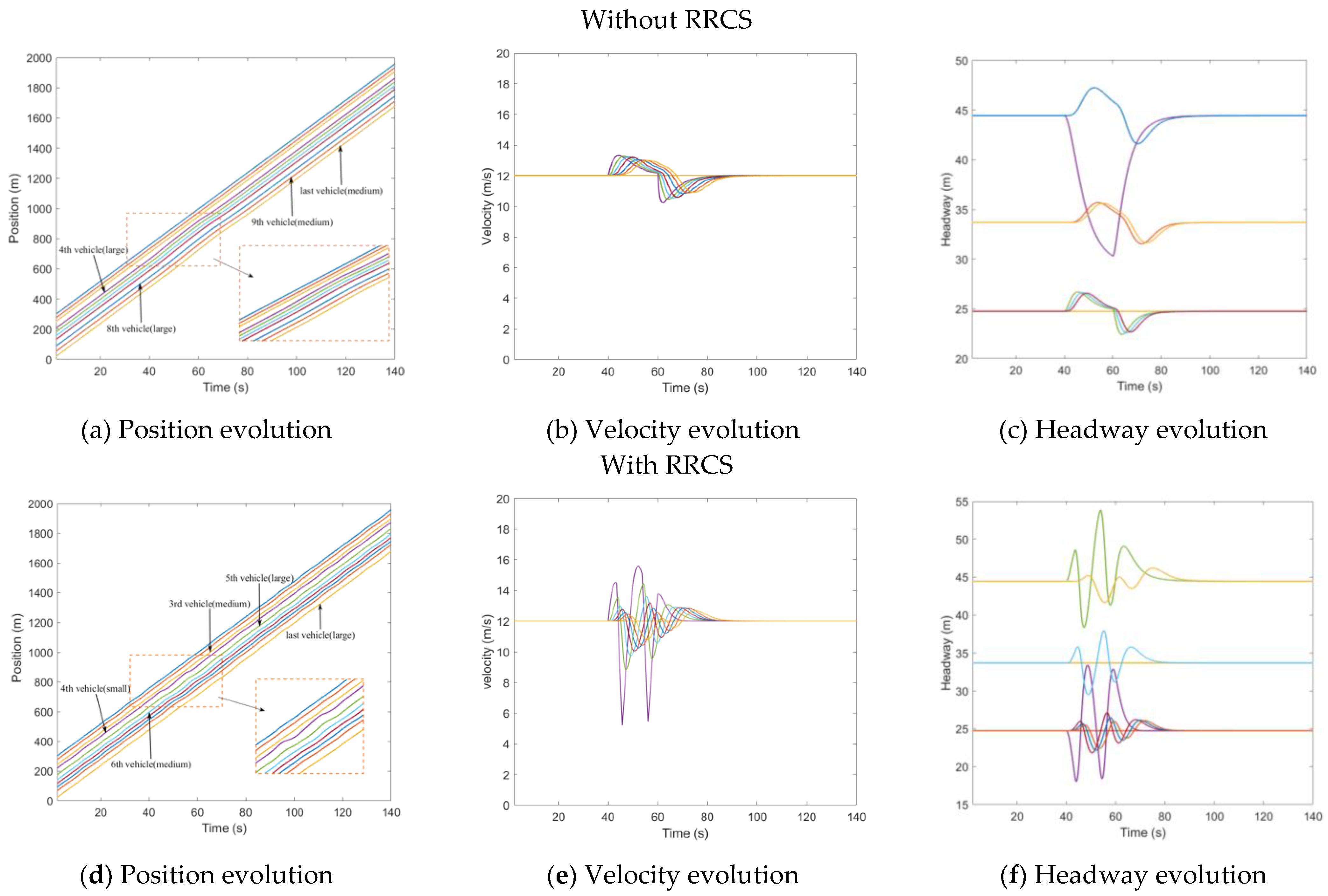 Sensors 23 00074 g005