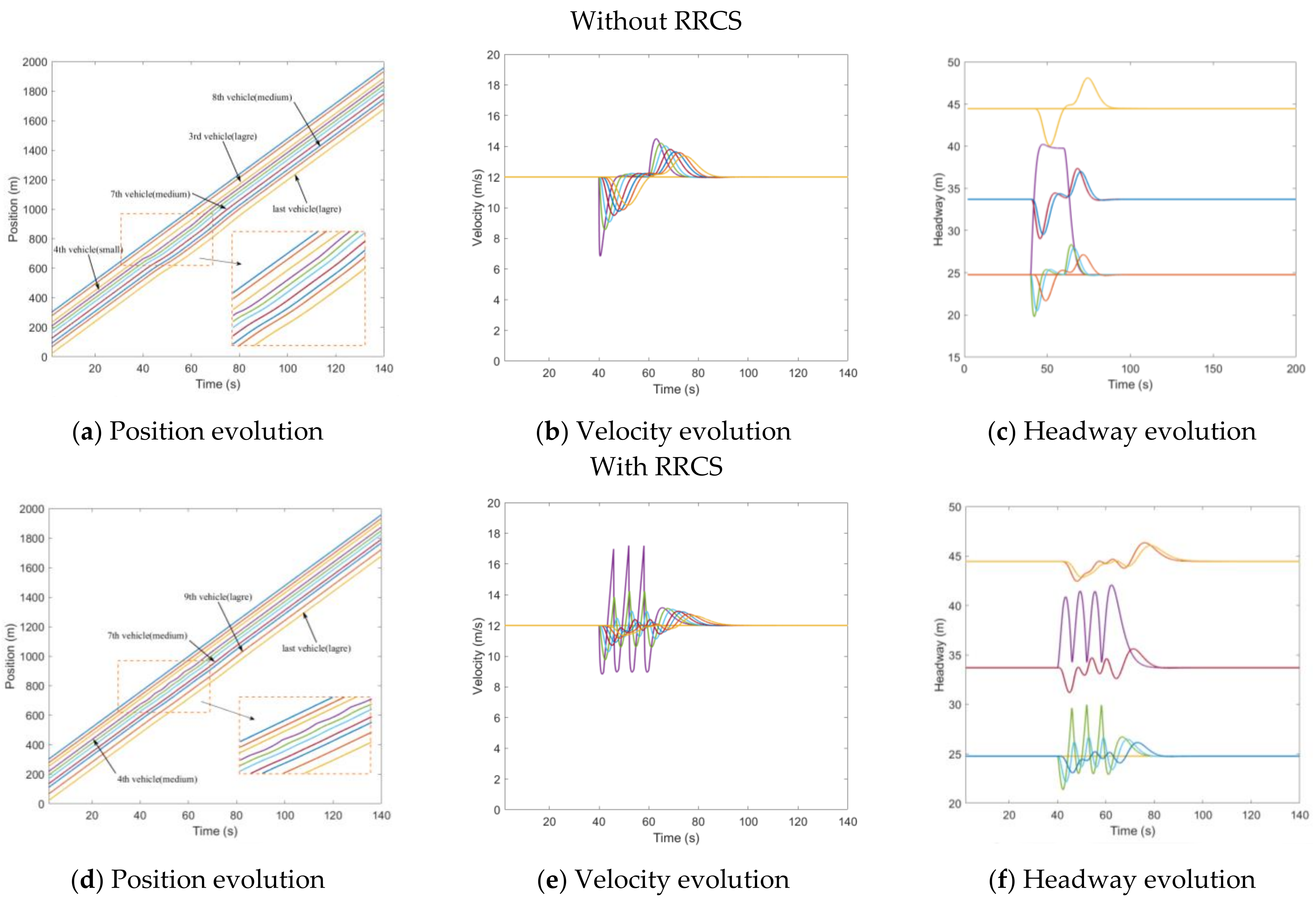 Sensors 23 00074 g006