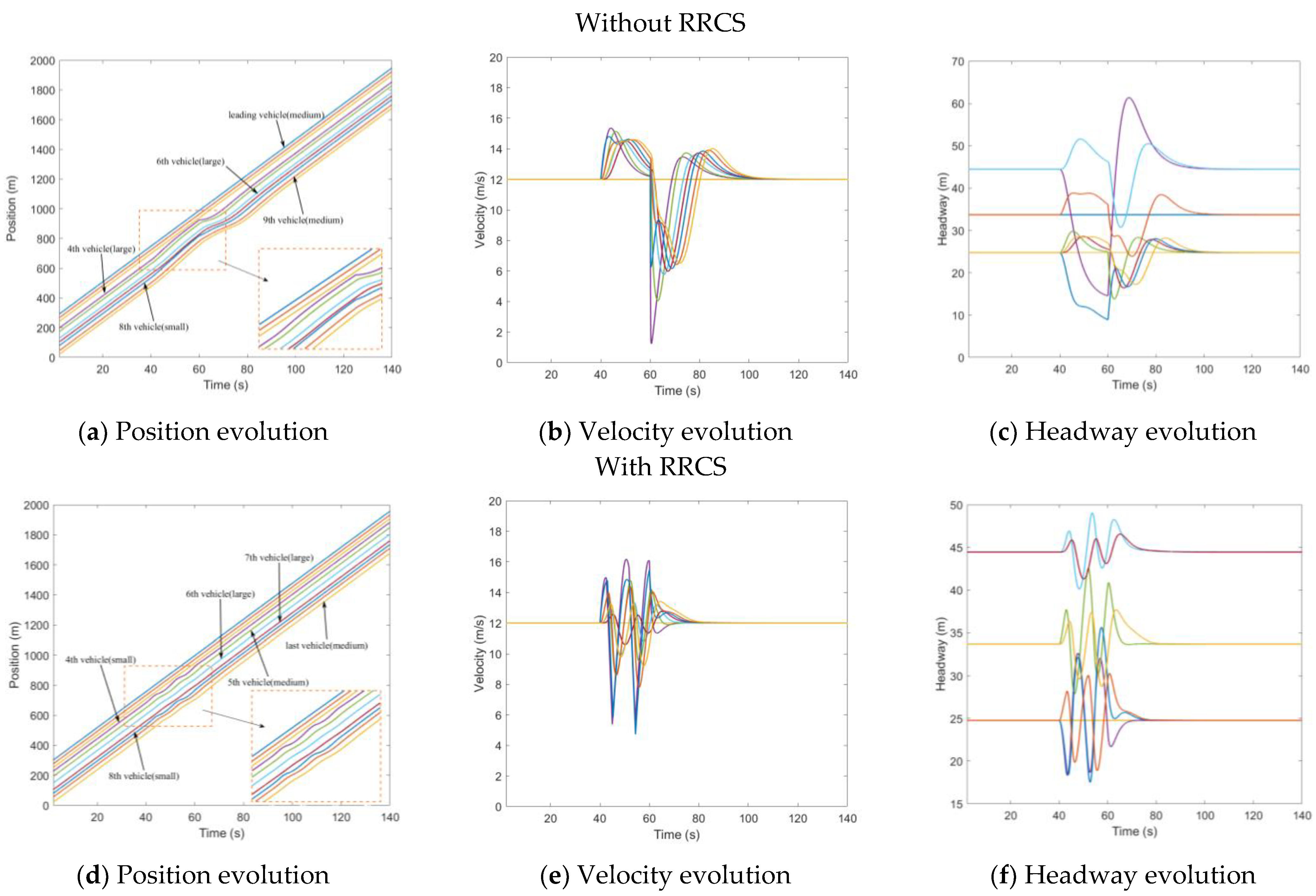 Sensors 23 00074 g009
