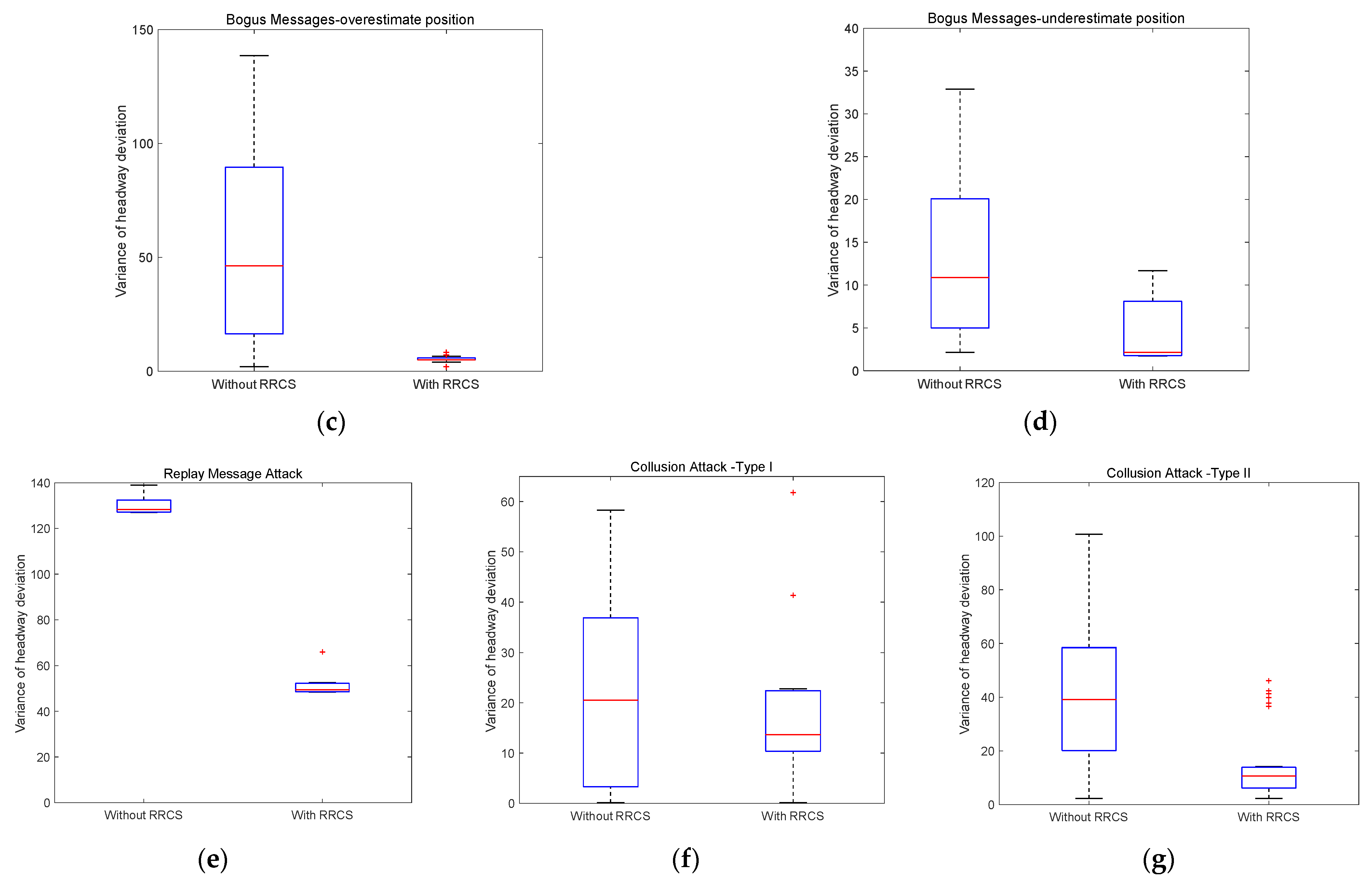 Sensors 23 00074 g011b