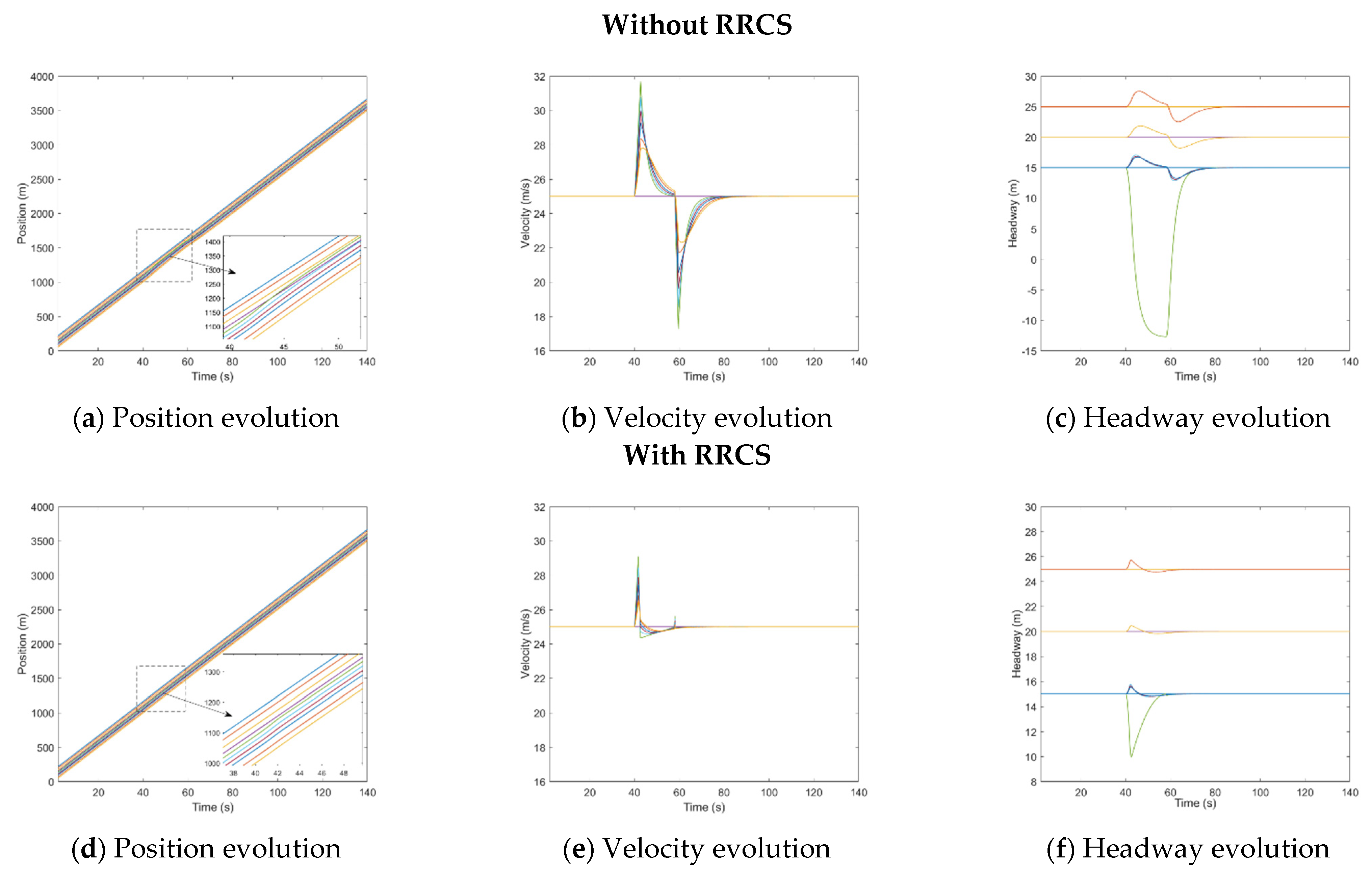 Sensors 23 00074 g0a1