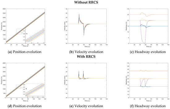 Sensors 23 00074 g0a2