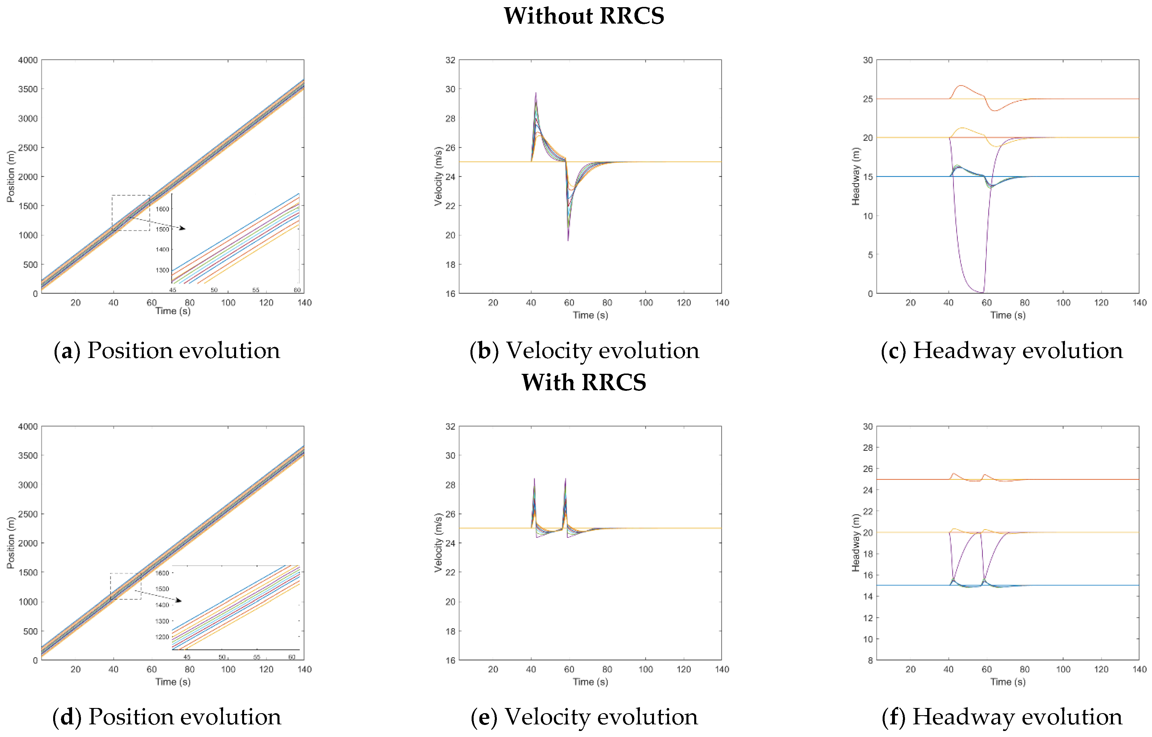 Sensors 23 00074 g0a2