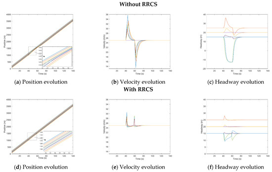 Sensors 23 00074 g0a3